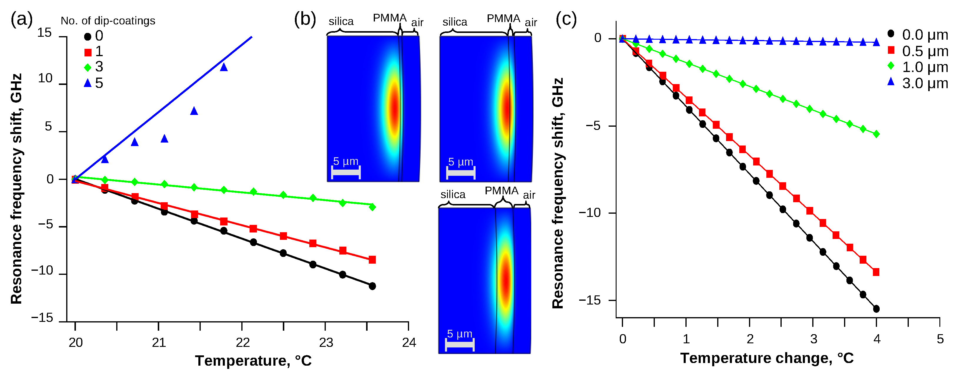 Sensors 21 07184 g004