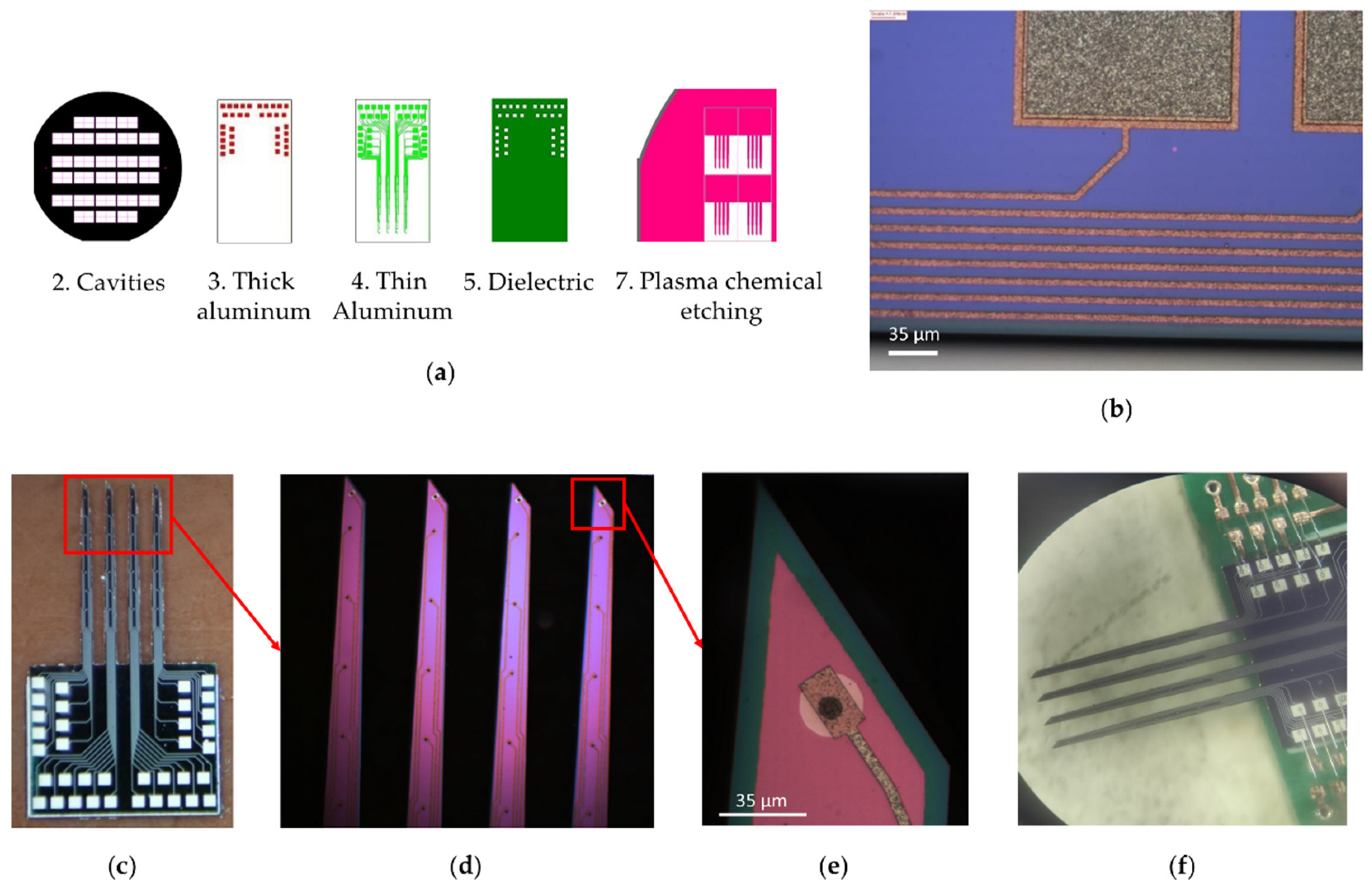 Sensors 21 07189 g004