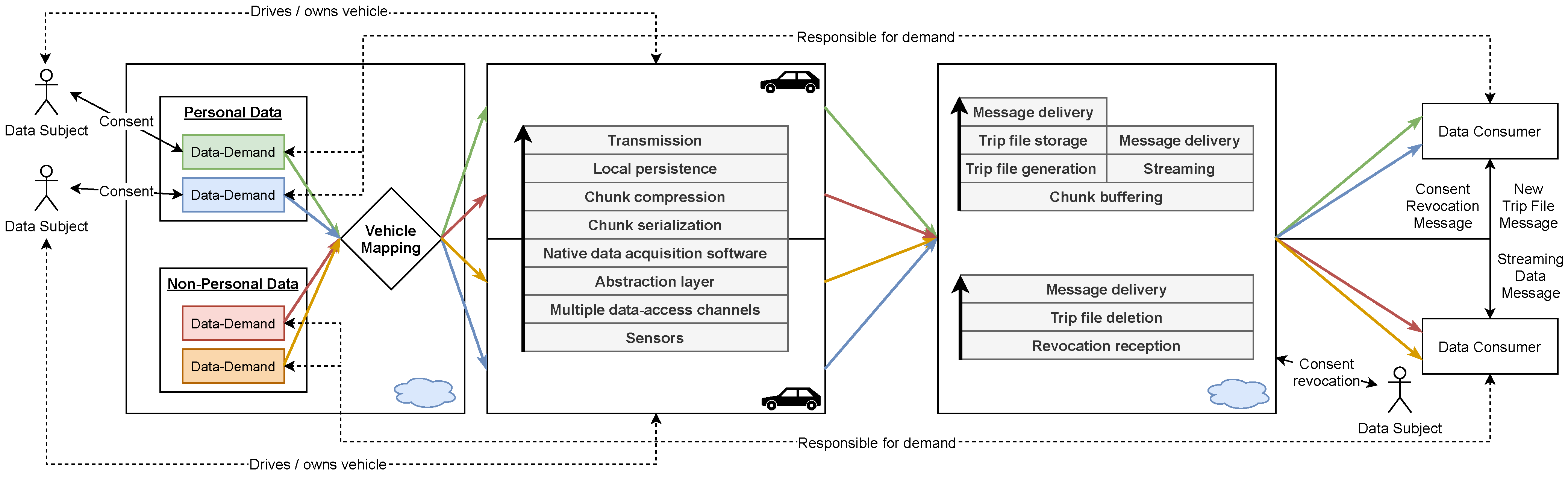 Sensors 21 07190 g001