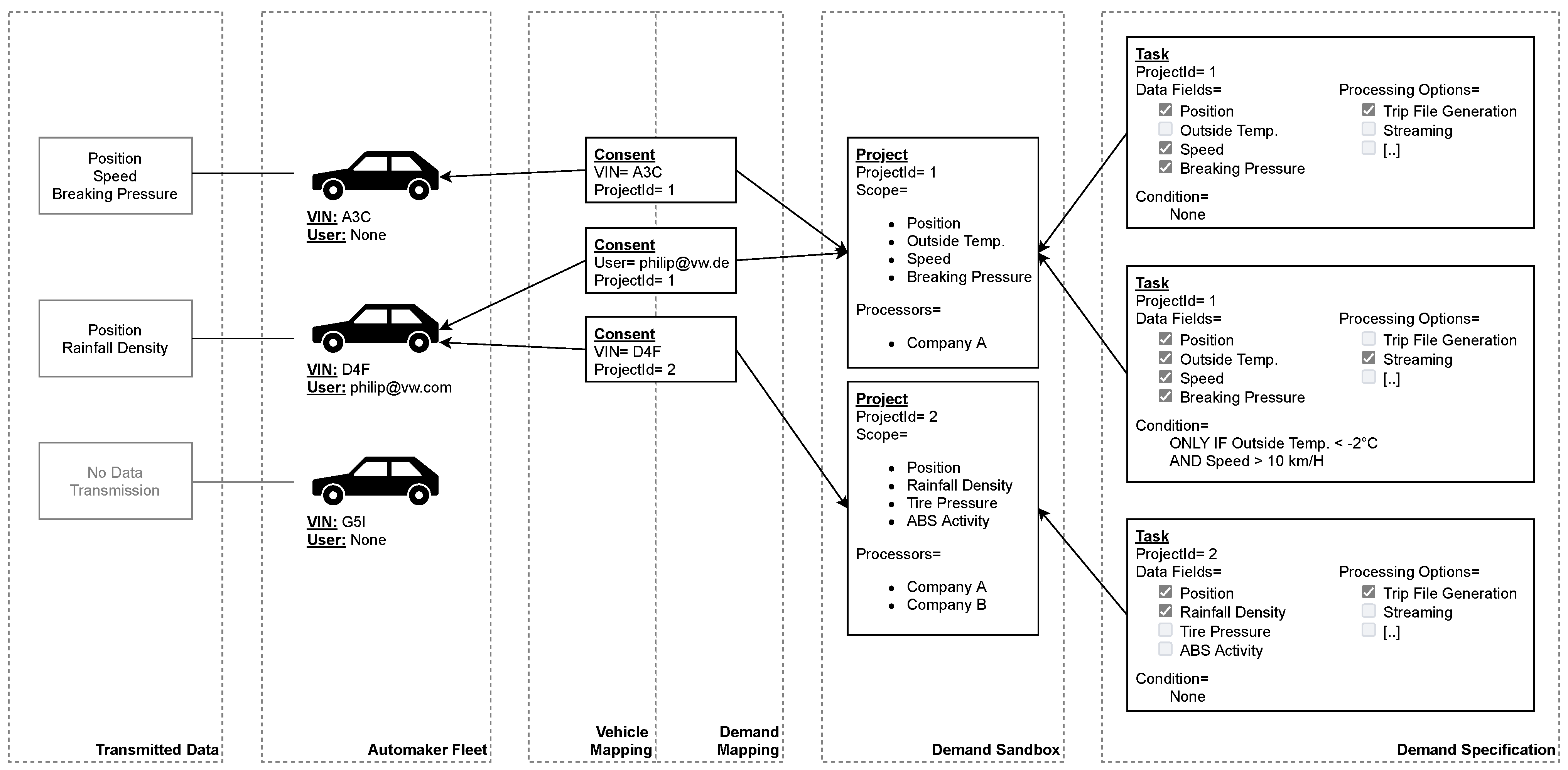 Sensors 21 07190 g002