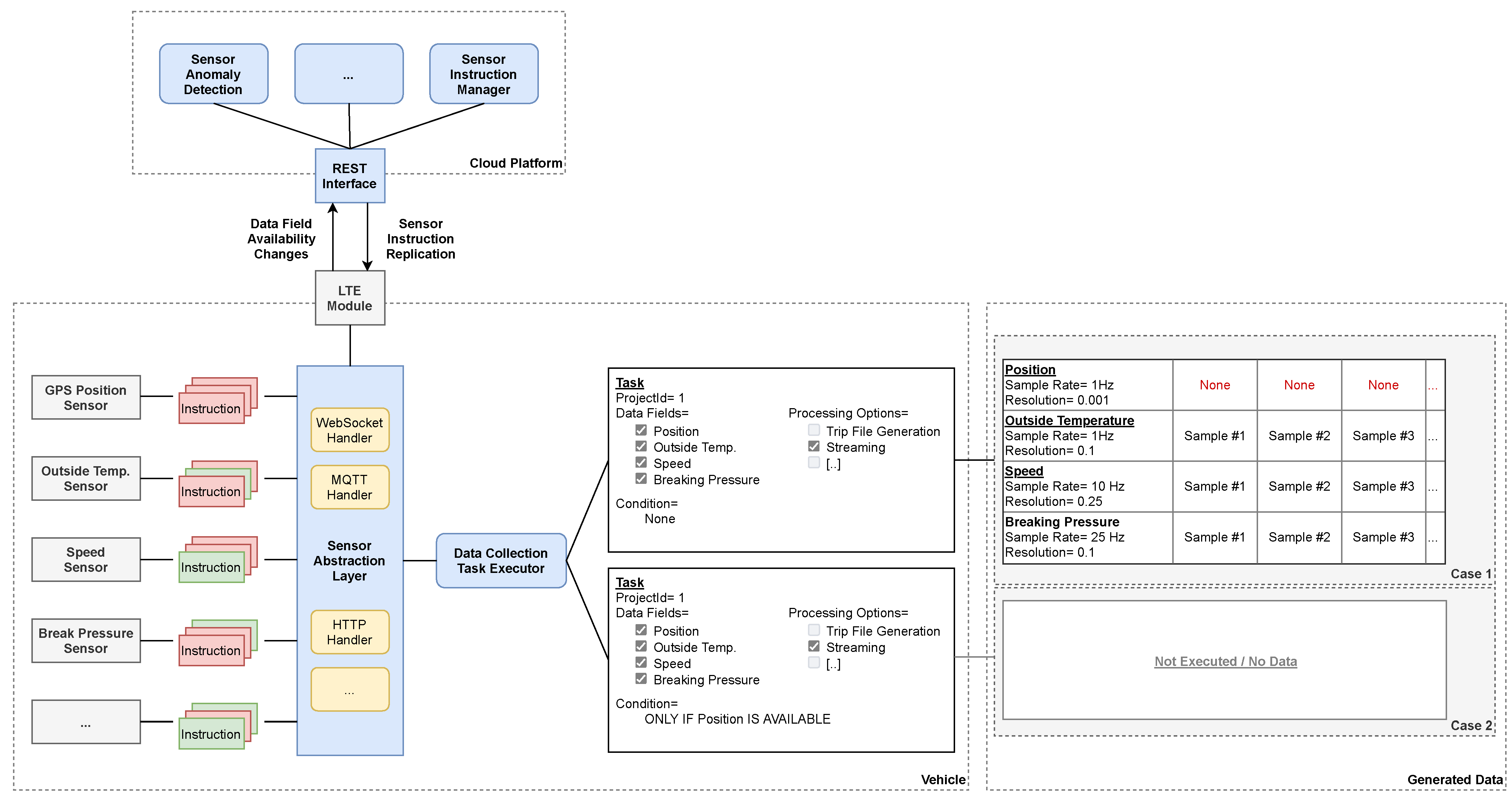 Sensors 21 07190 g003