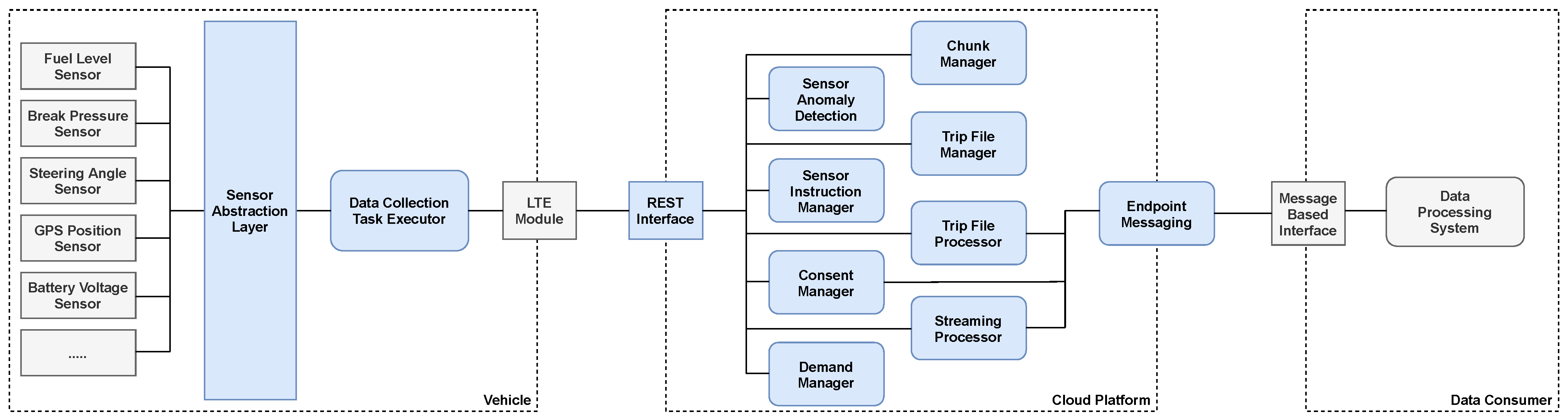 Sensors 21 07190 g005