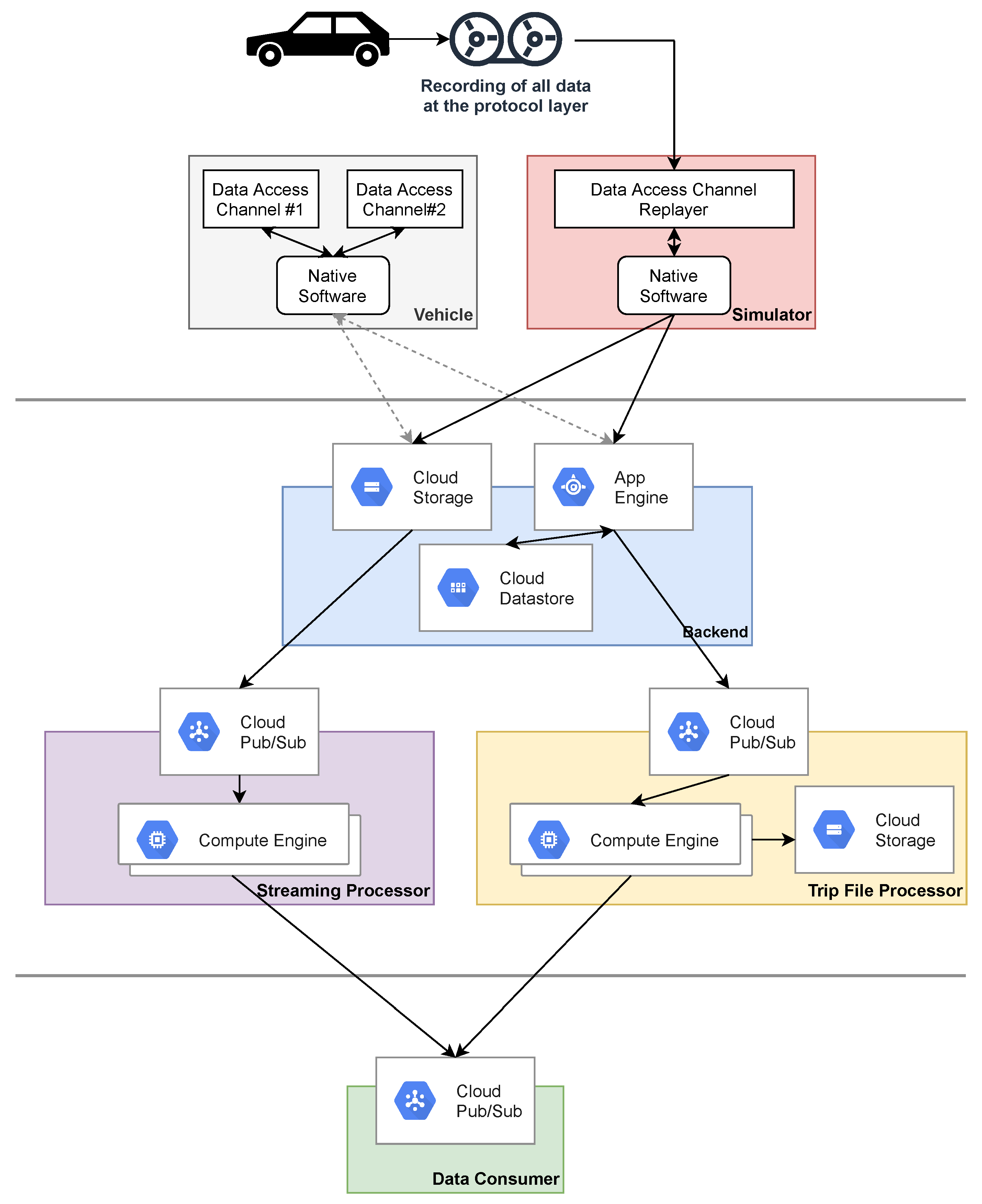 Sensors 21 07190 g010