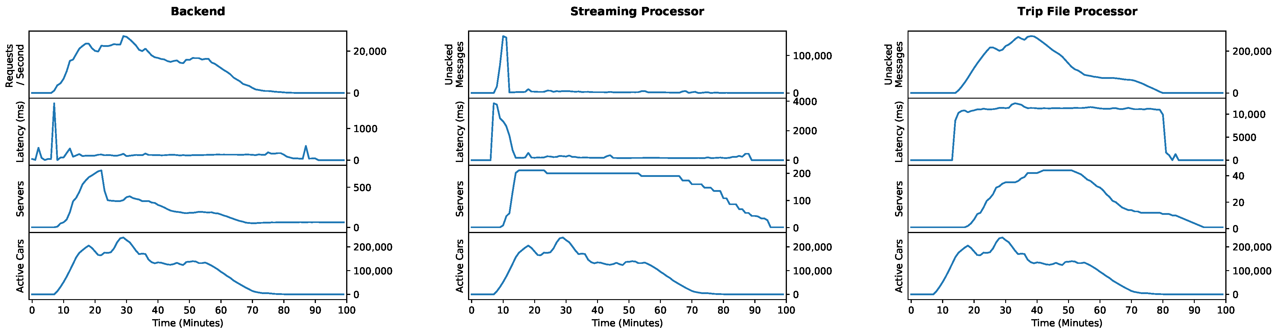 Sensors 21 07190 g011