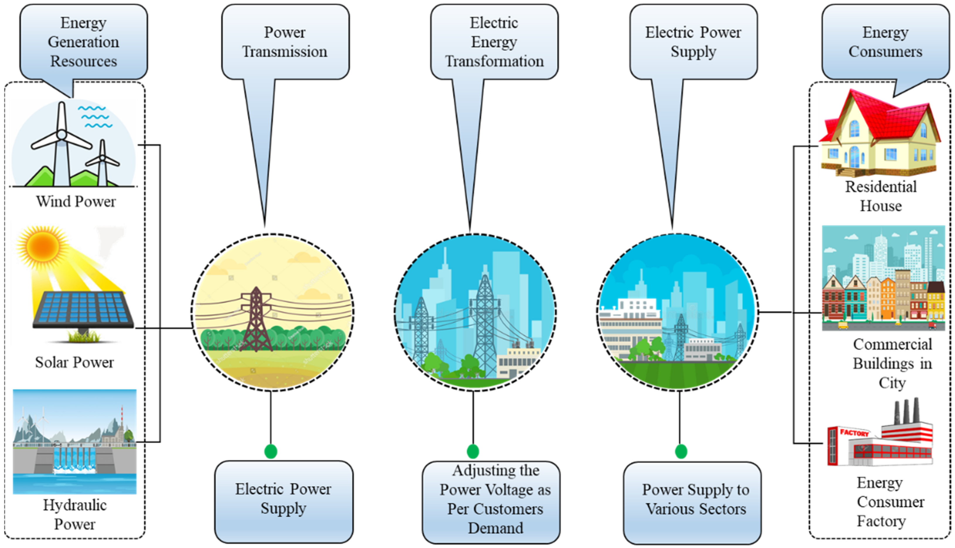Sensors 21 07191 g001