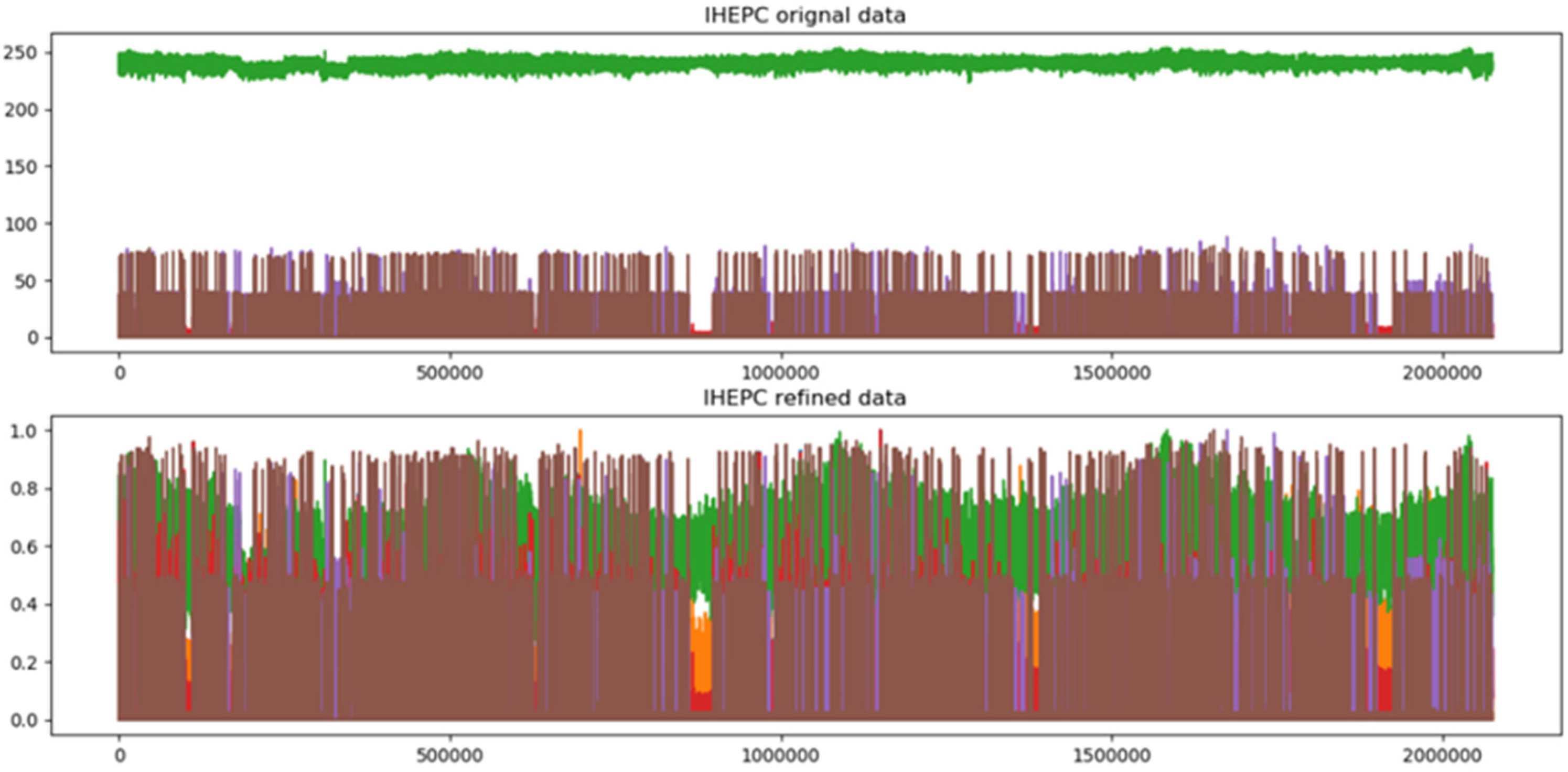 Sensors 21 07191 g003