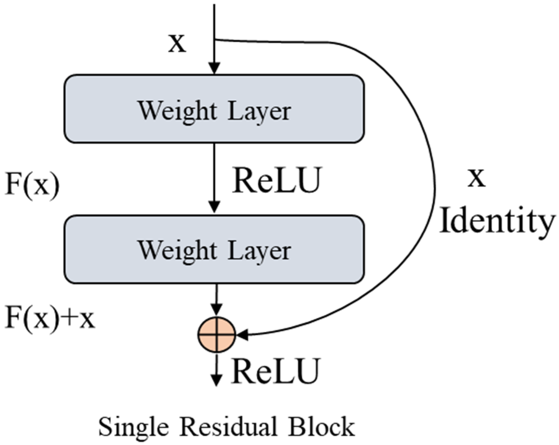 Sensors 21 07191 g006