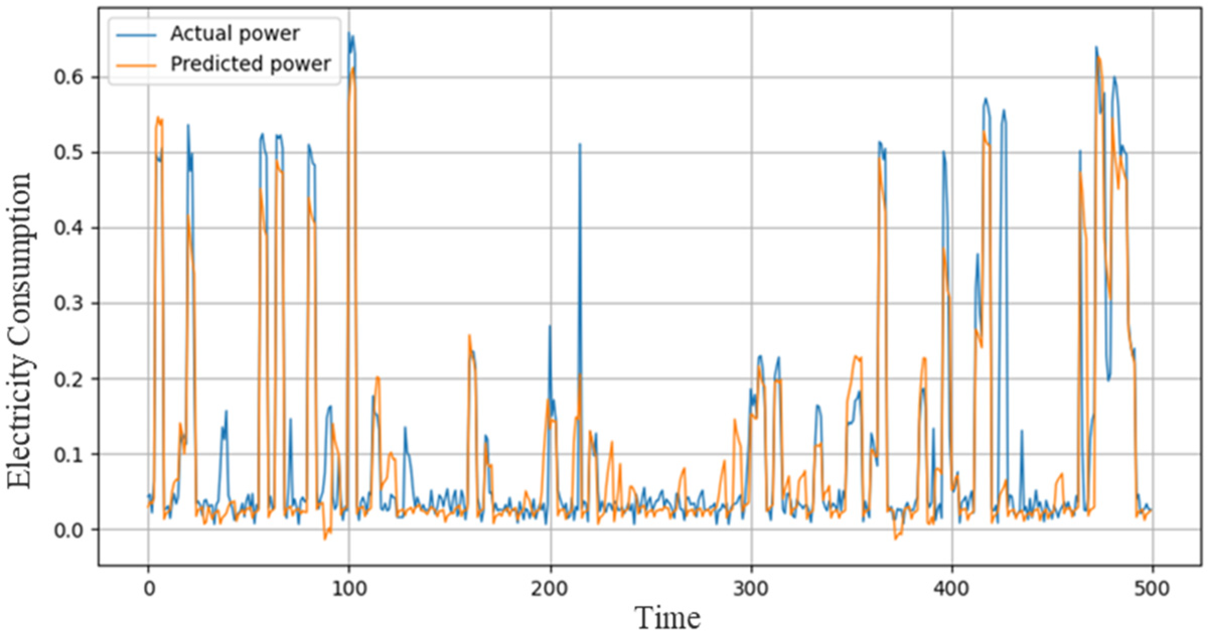 Sensors 21 07191 g008