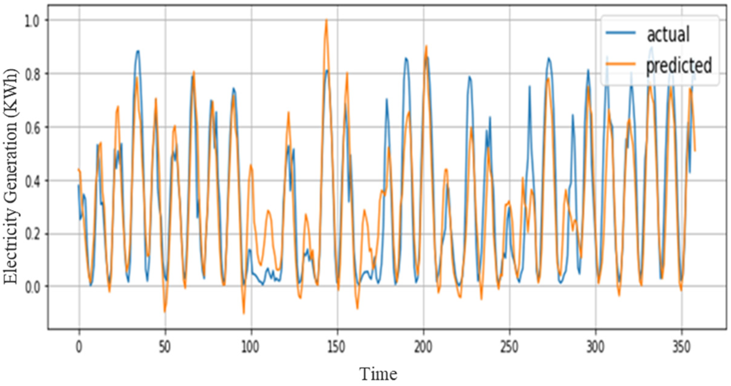 Sensors 21 07191 g009