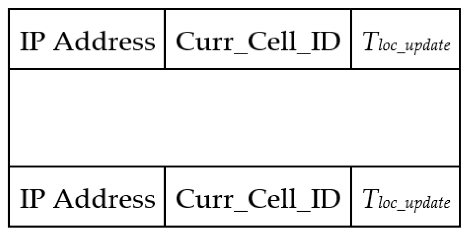Sensors 21 07192 g005