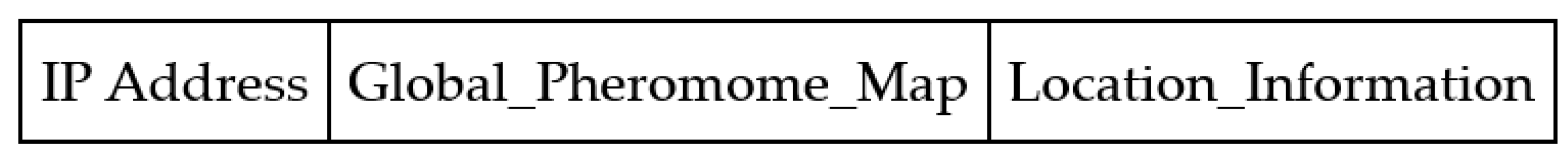 Sensors 21 07192 g008