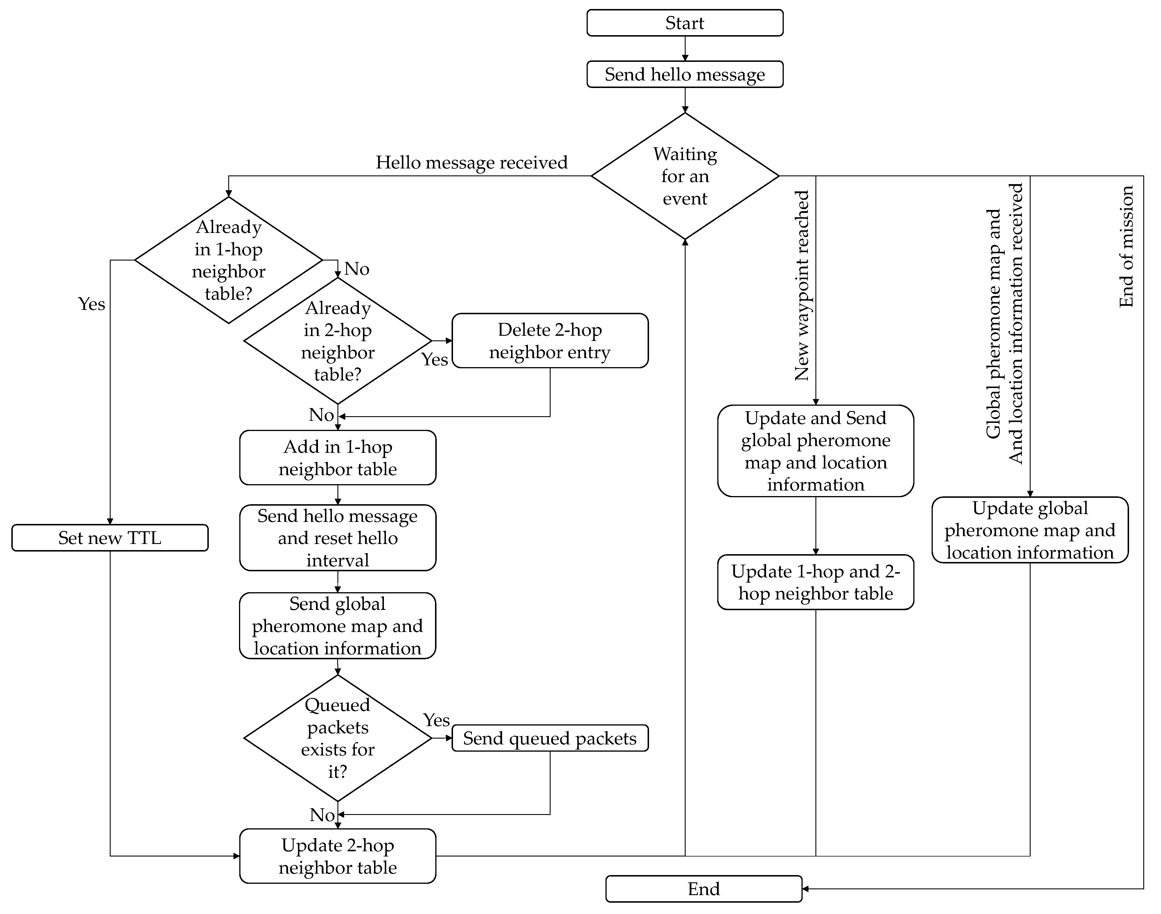 Sensors 21 07192 g009