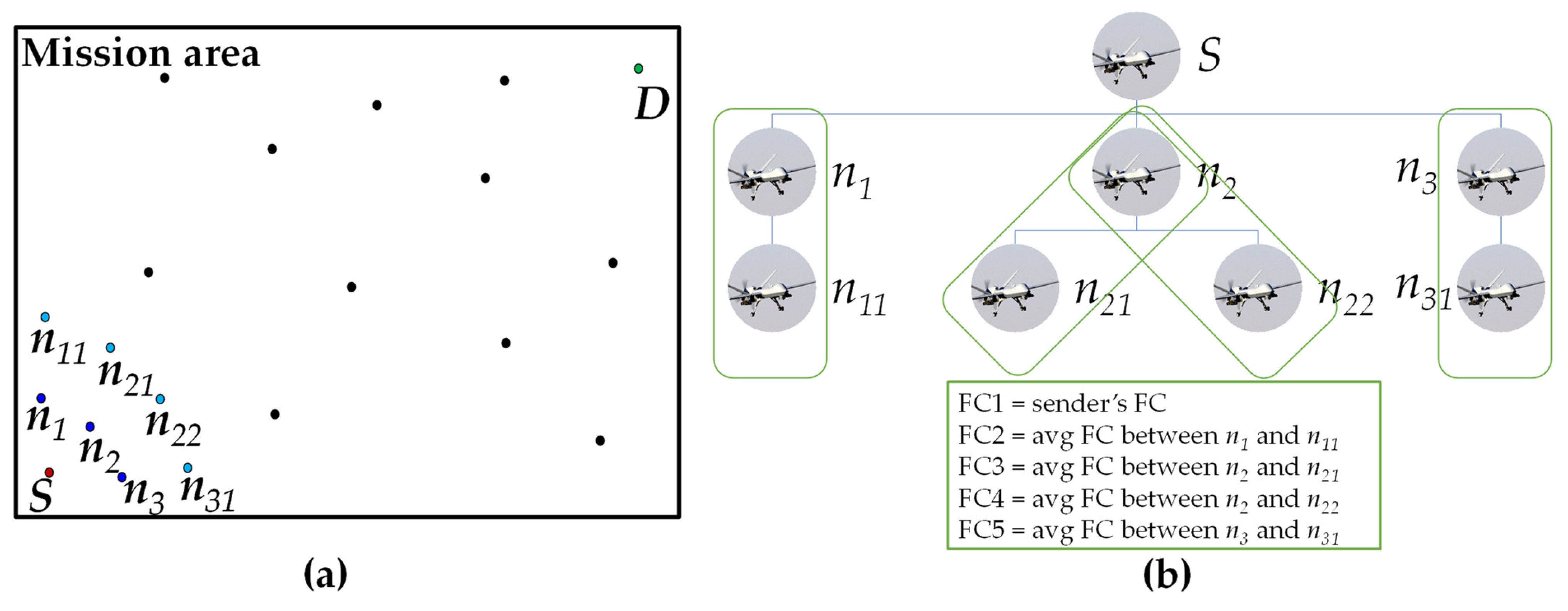 Sensors 21 07192 g010