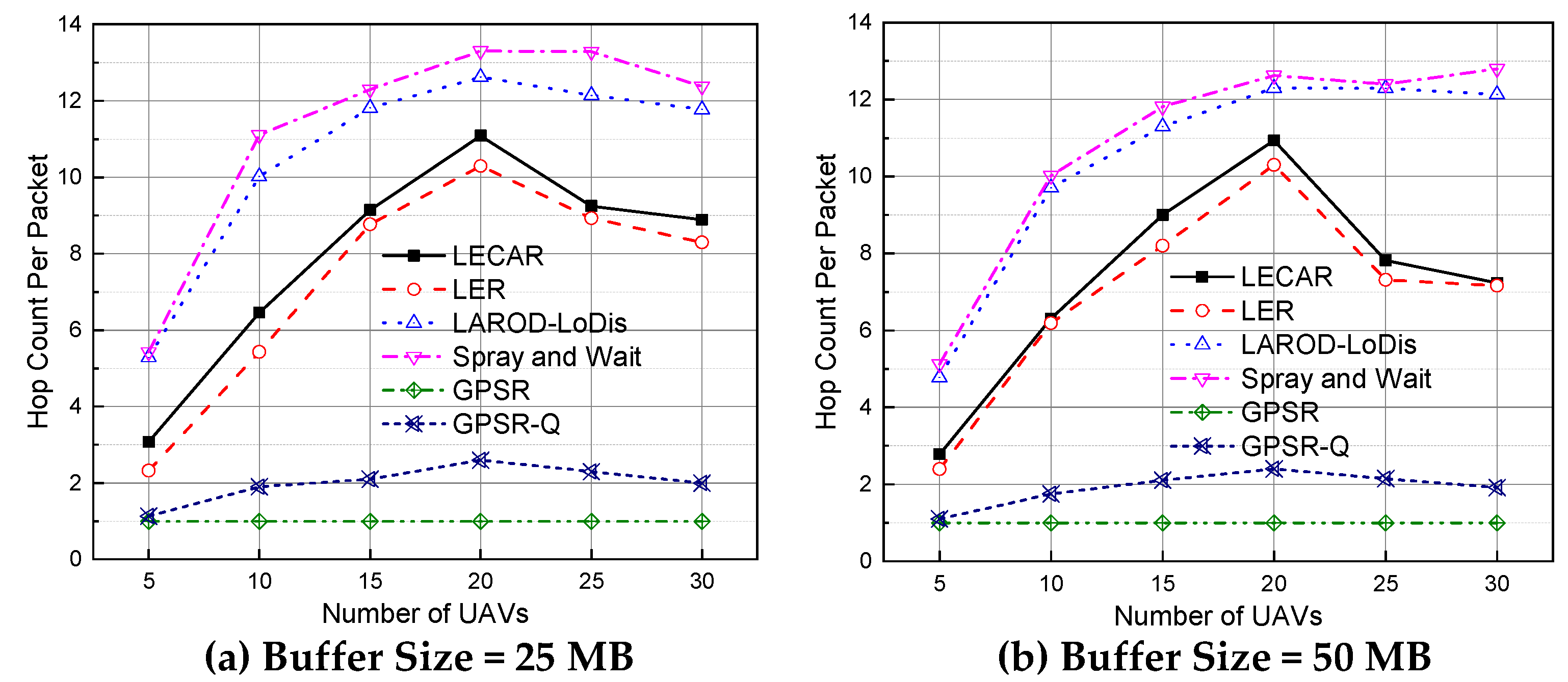 Sensors 21 07192 g012
