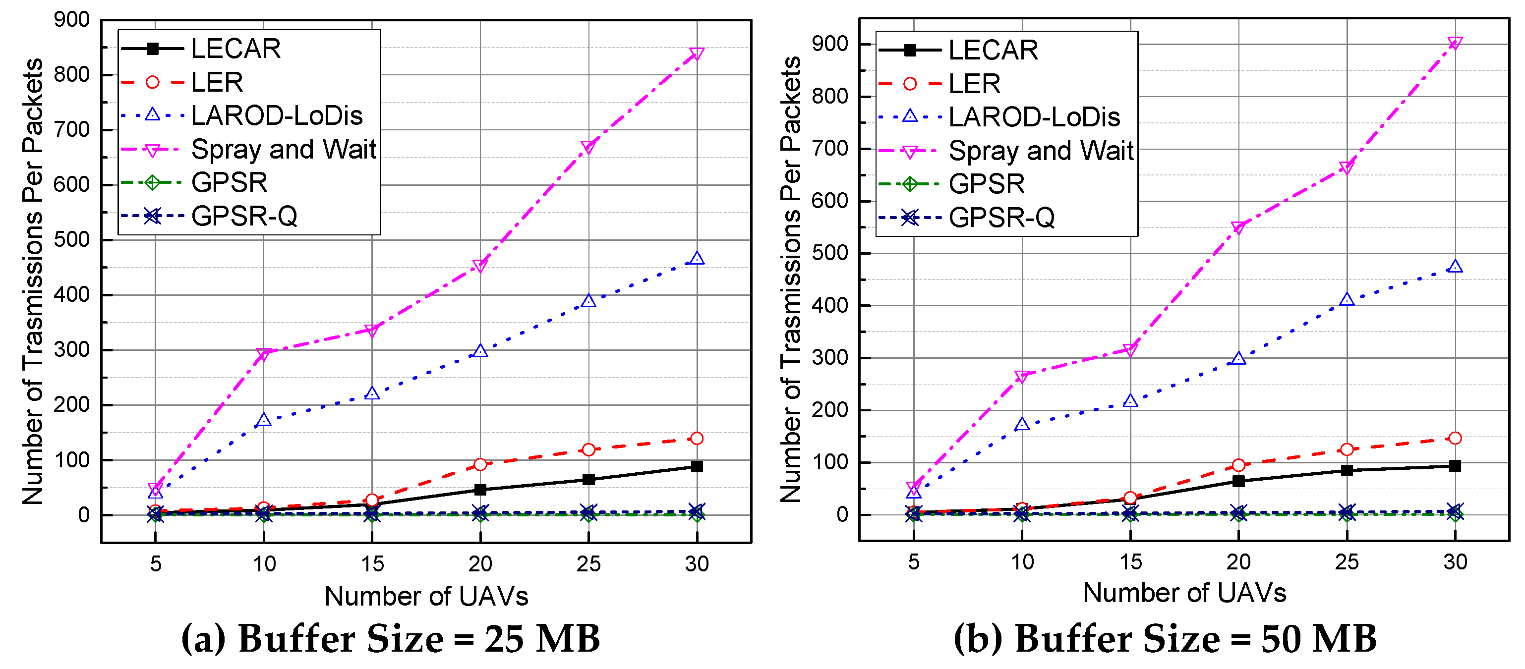 Sensors 21 07192 g014