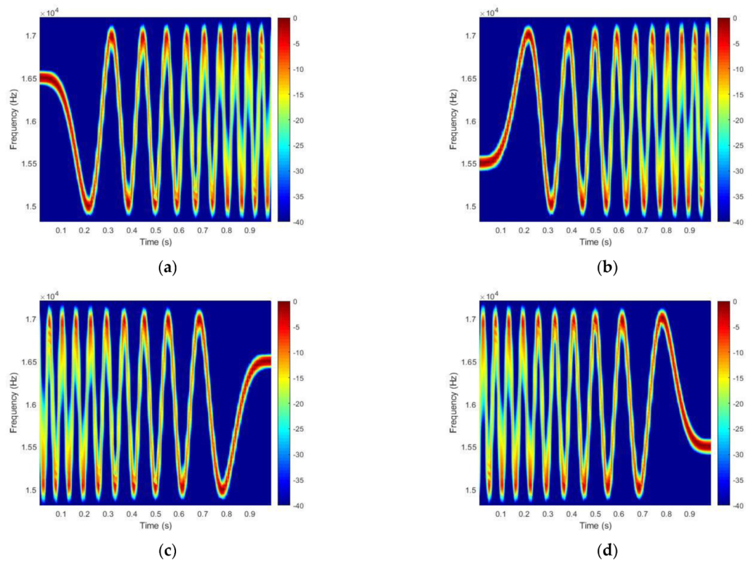 Sensors 21 07194 g001