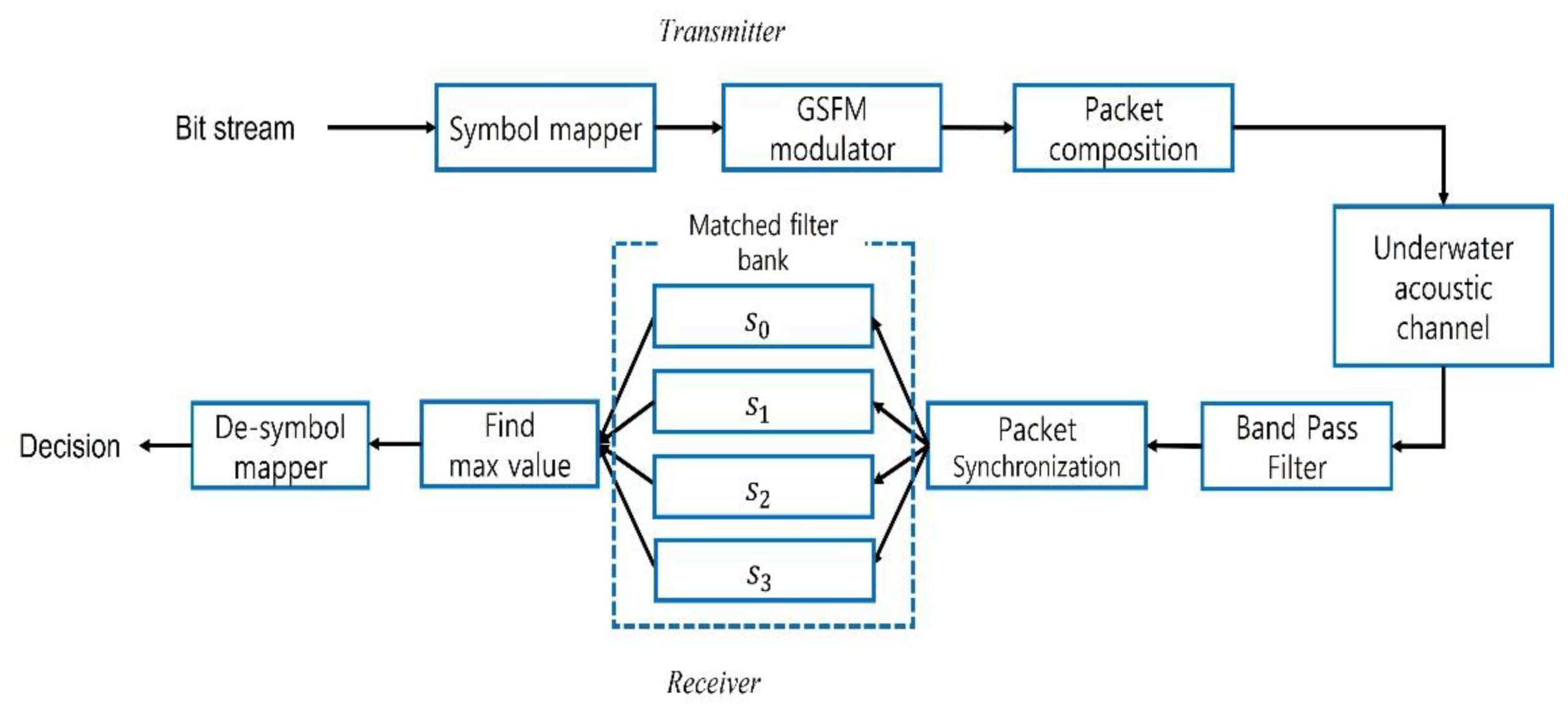 Sensors 21 07194 g002