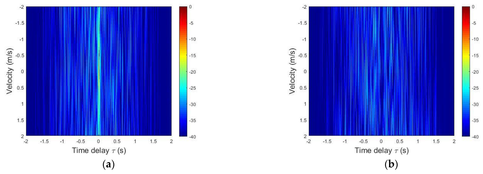 Sensors 21 07194 g003a