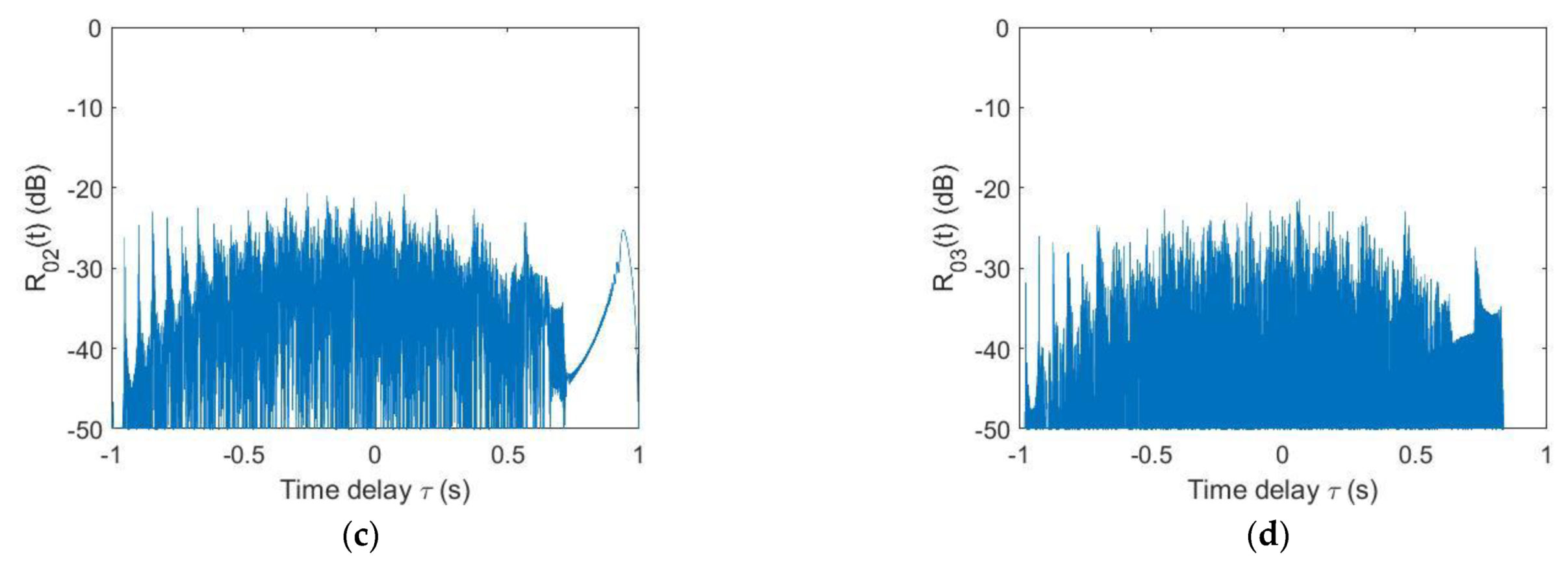 Sensors 21 07194 g004b