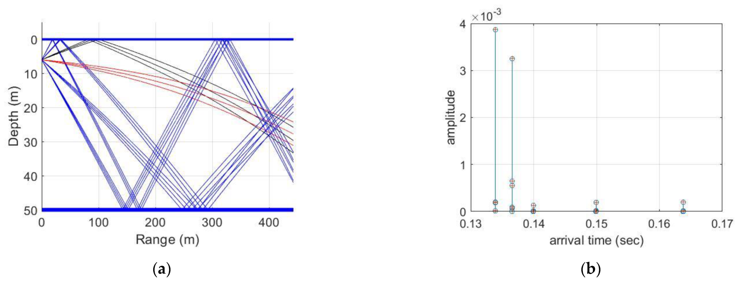 Sensors 21 07194 g005