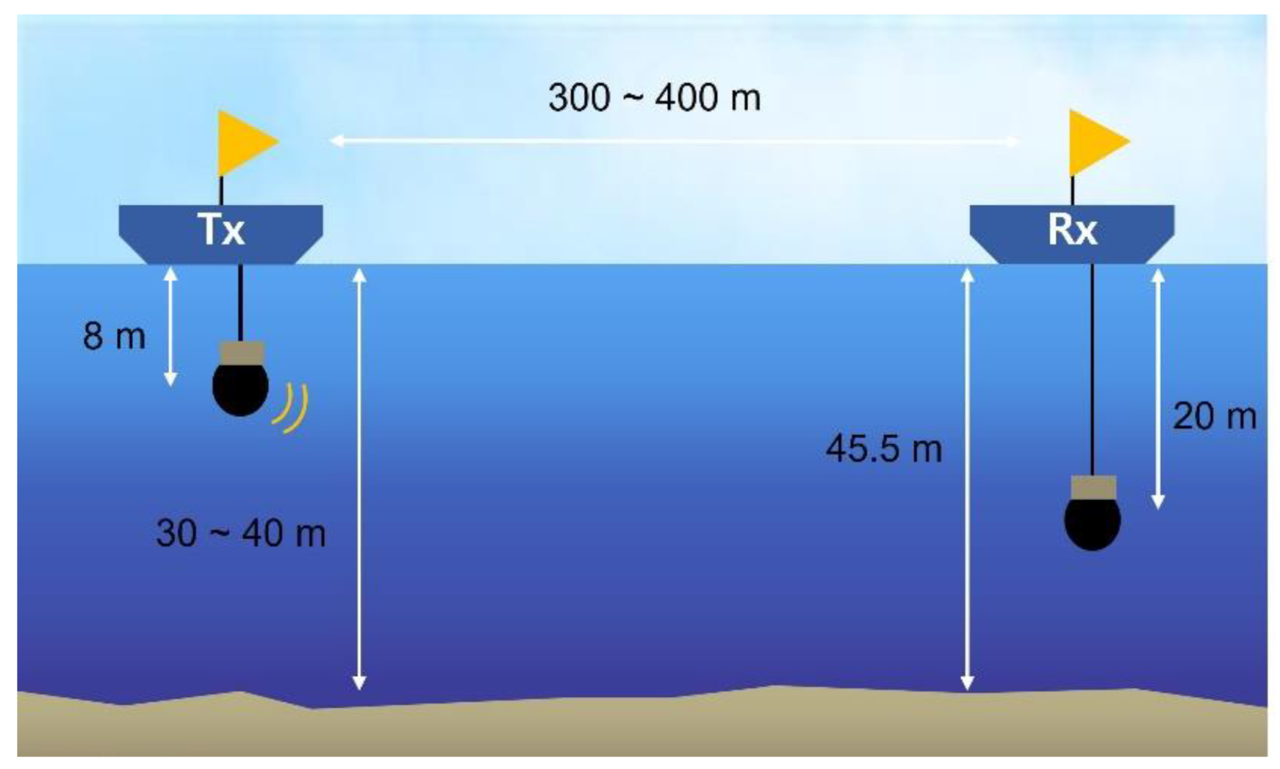 Sensors 21 07194 g007