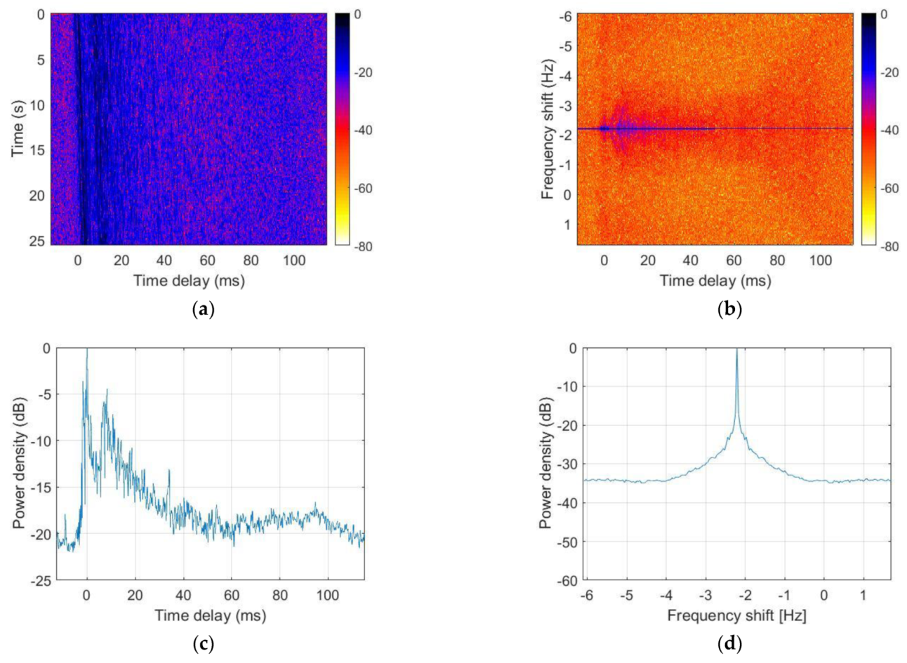 Sensors 21 07194 g008