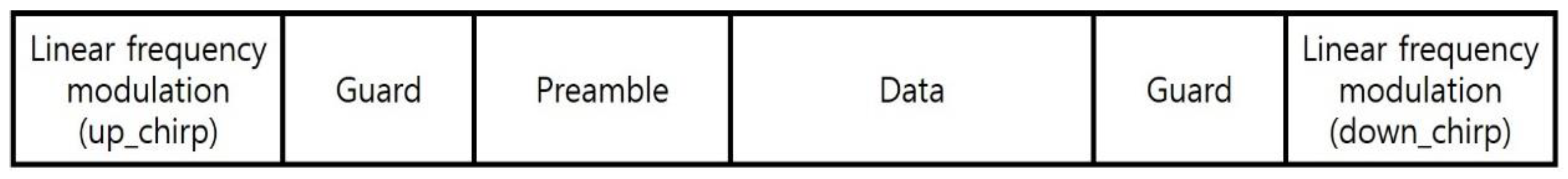 Sensors 21 07194 g009