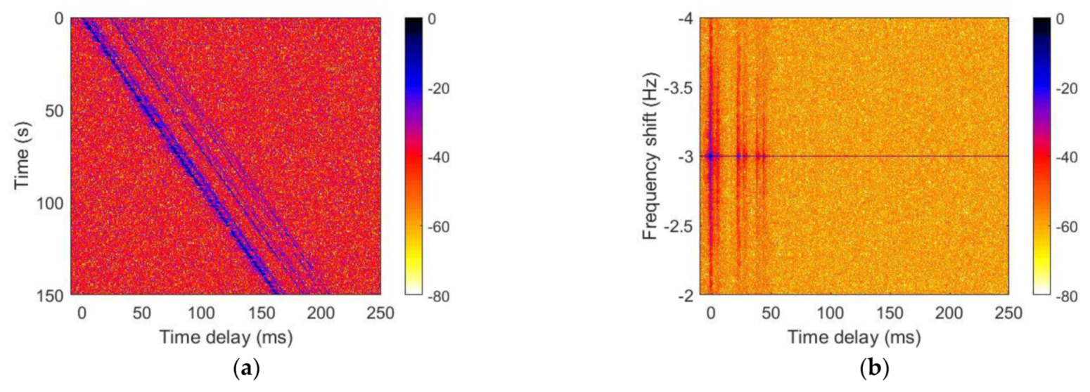 Sensors 21 07194 g012a
