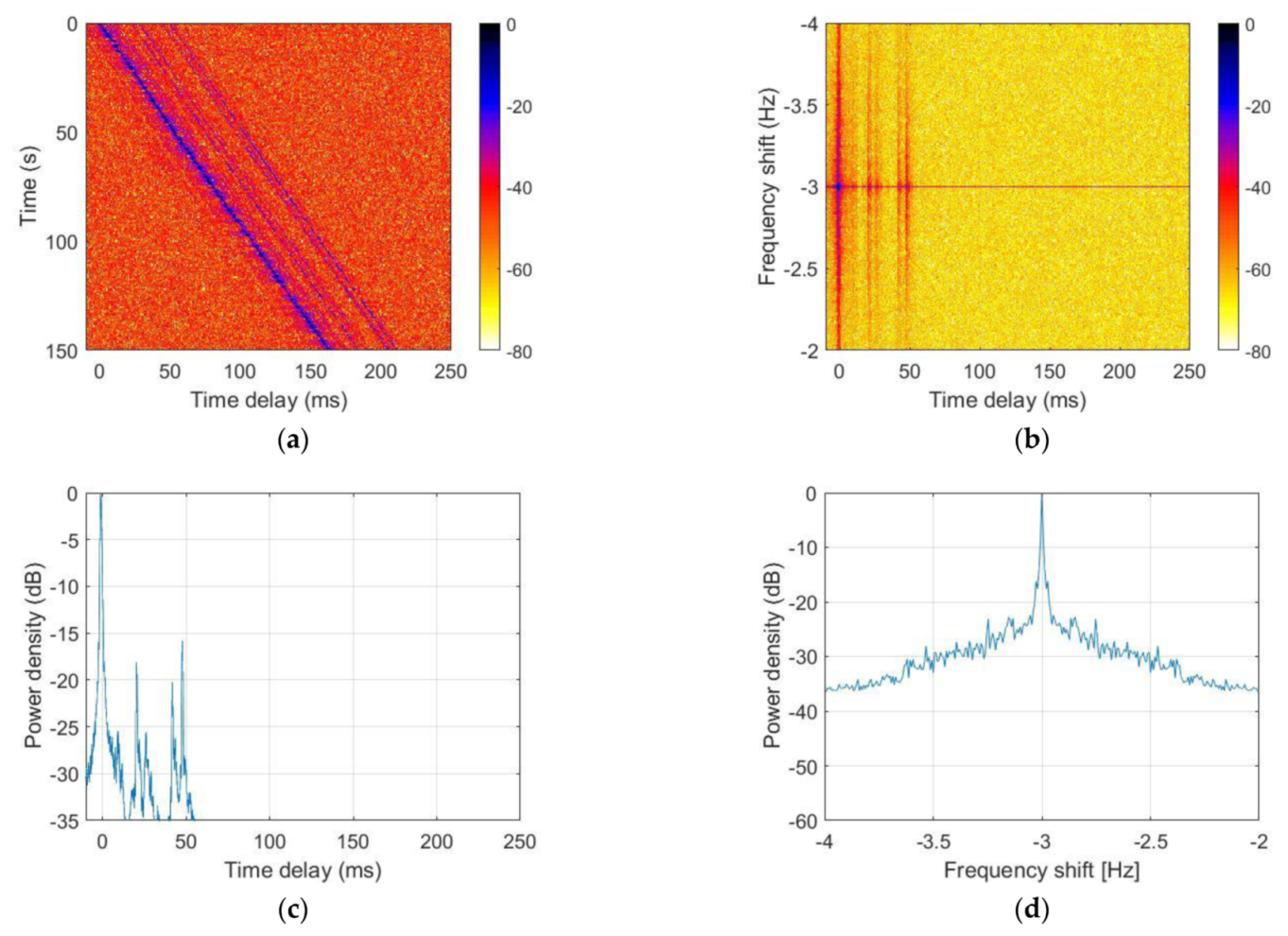 Sensors 21 07194 g013