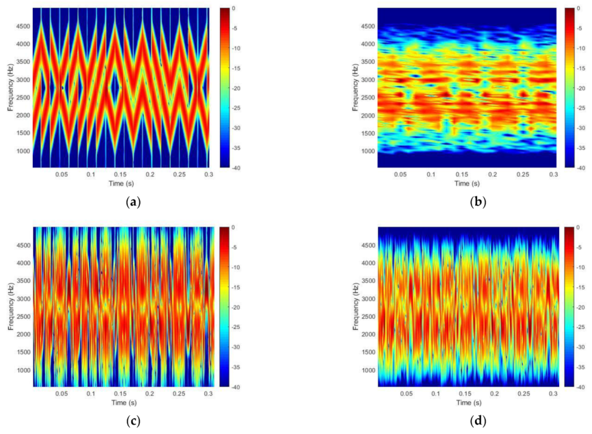Sensors 21 07194 g014