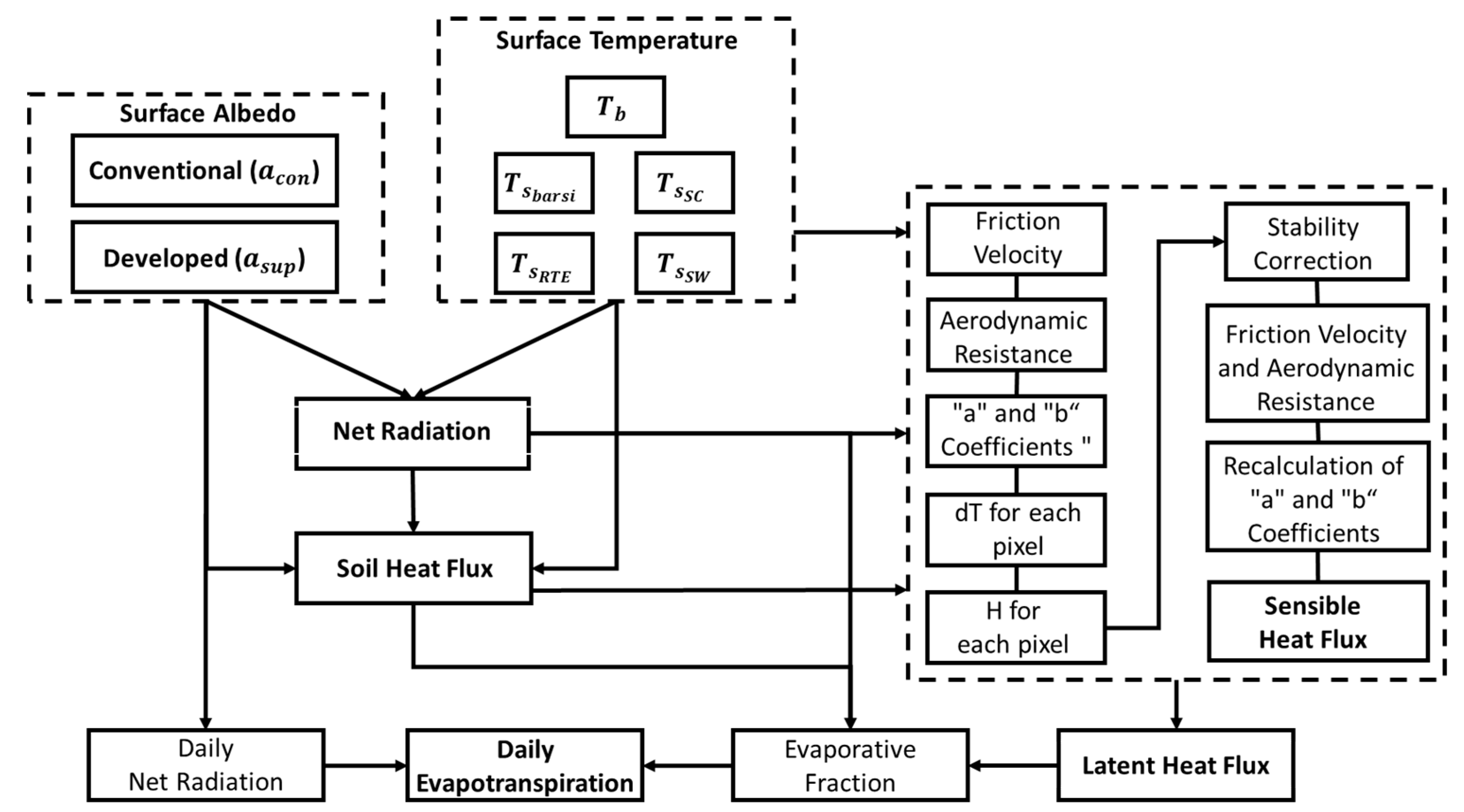 Sensors 21 07196 g003