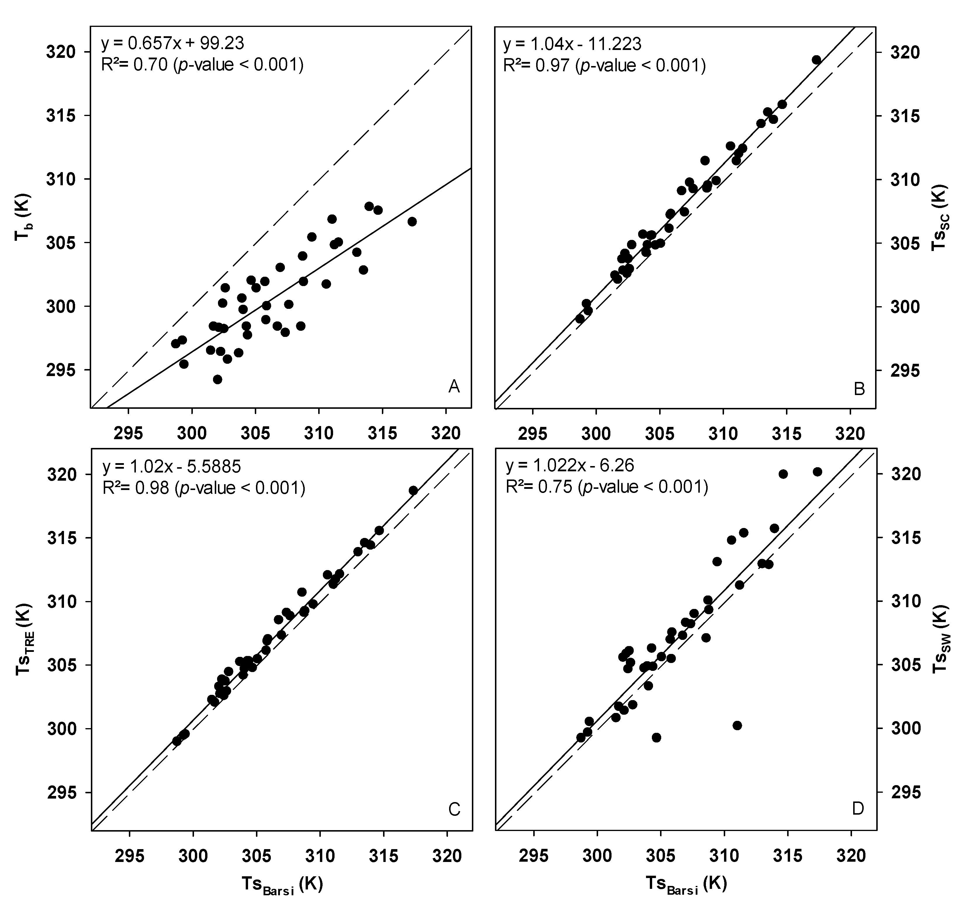 Sensors 21 07196 g004
