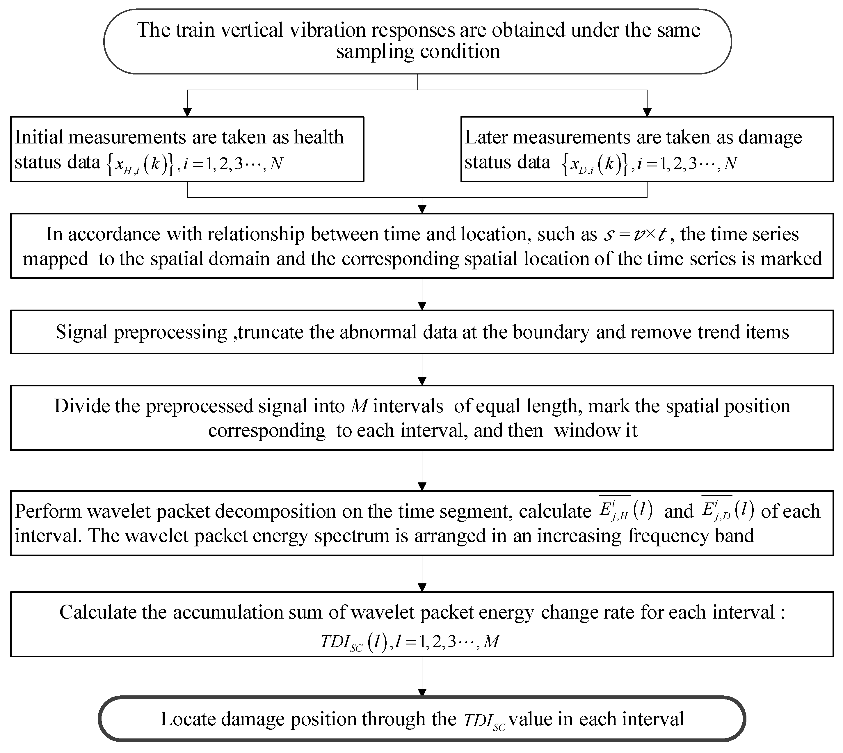 Sensors 21 07197 g003