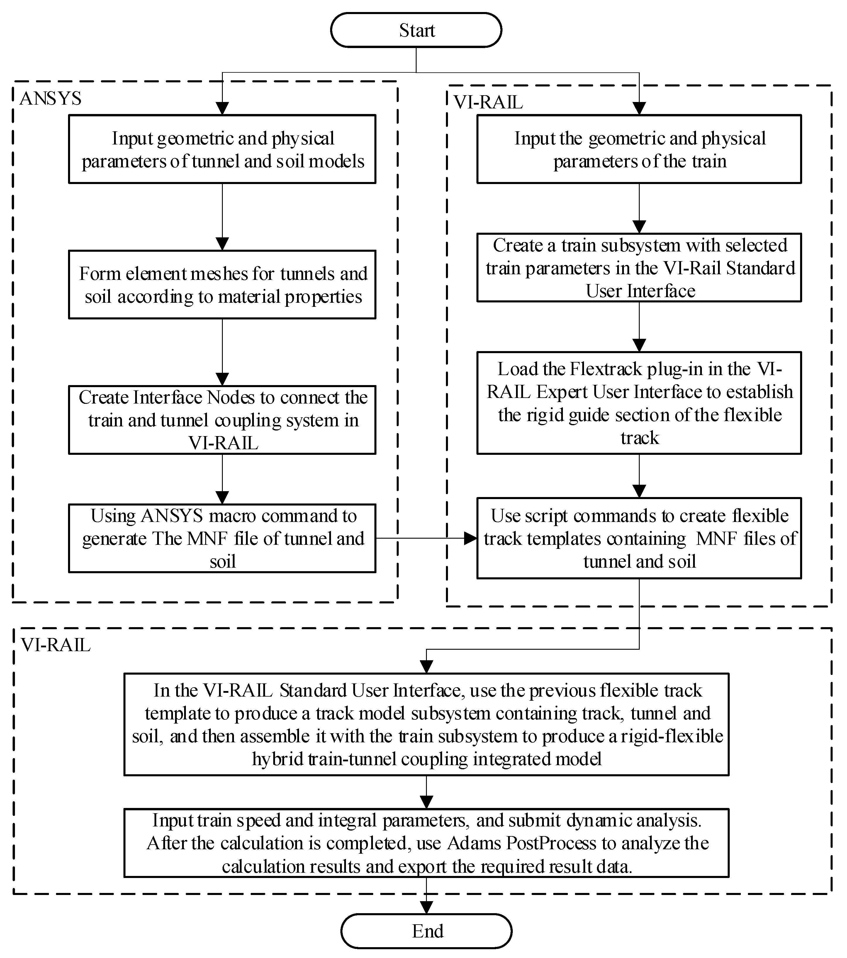 Sensors 21 07197 g004