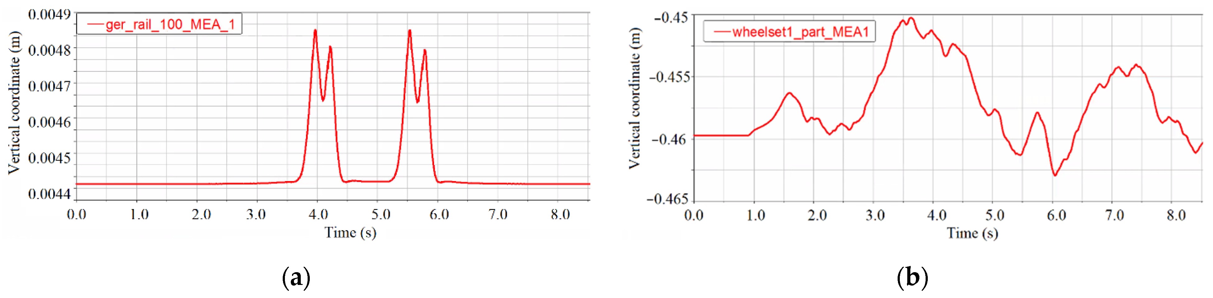 Sensors 21 07197 g006