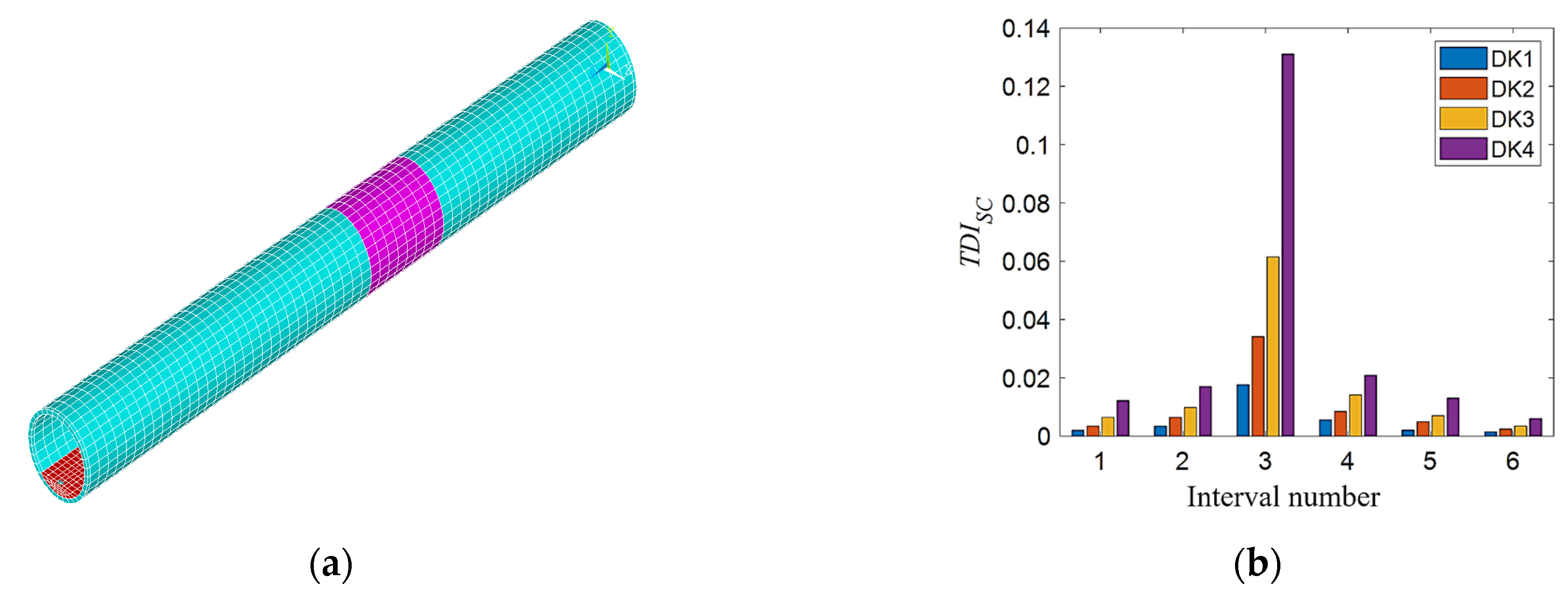 Sensors 21 07197 g007