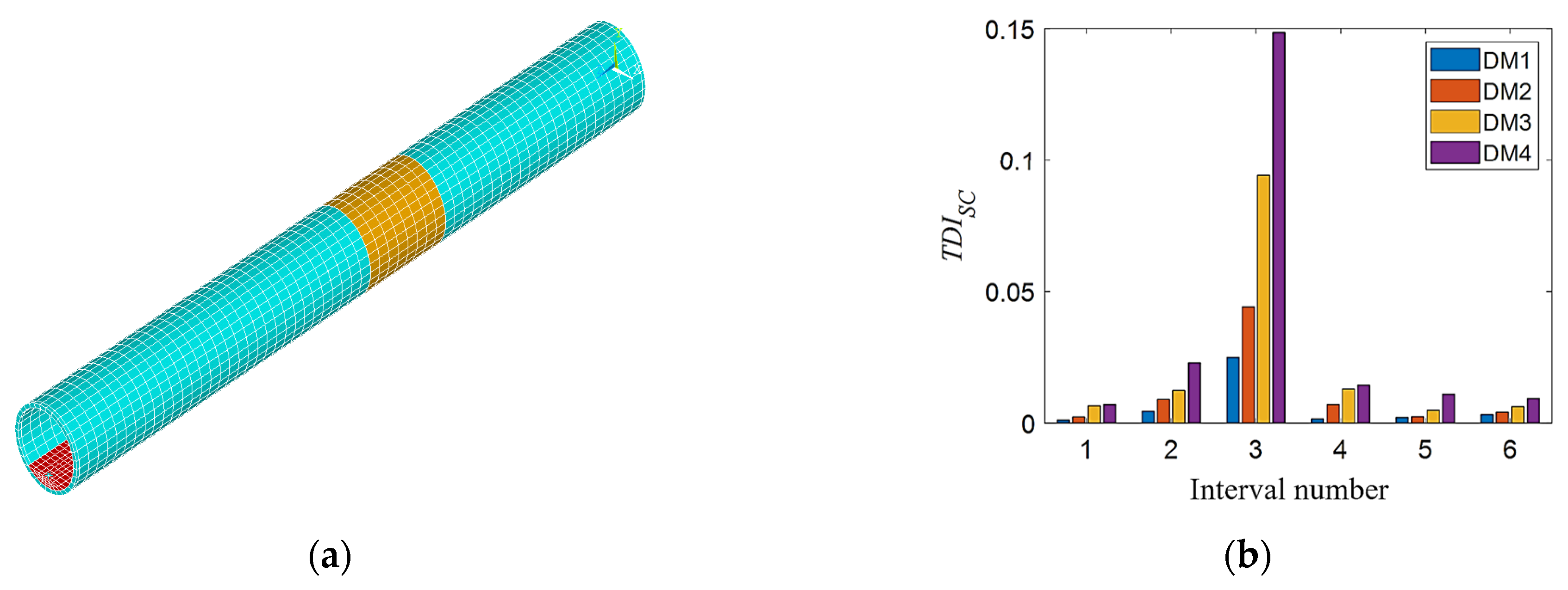 Sensors 21 07197 g008