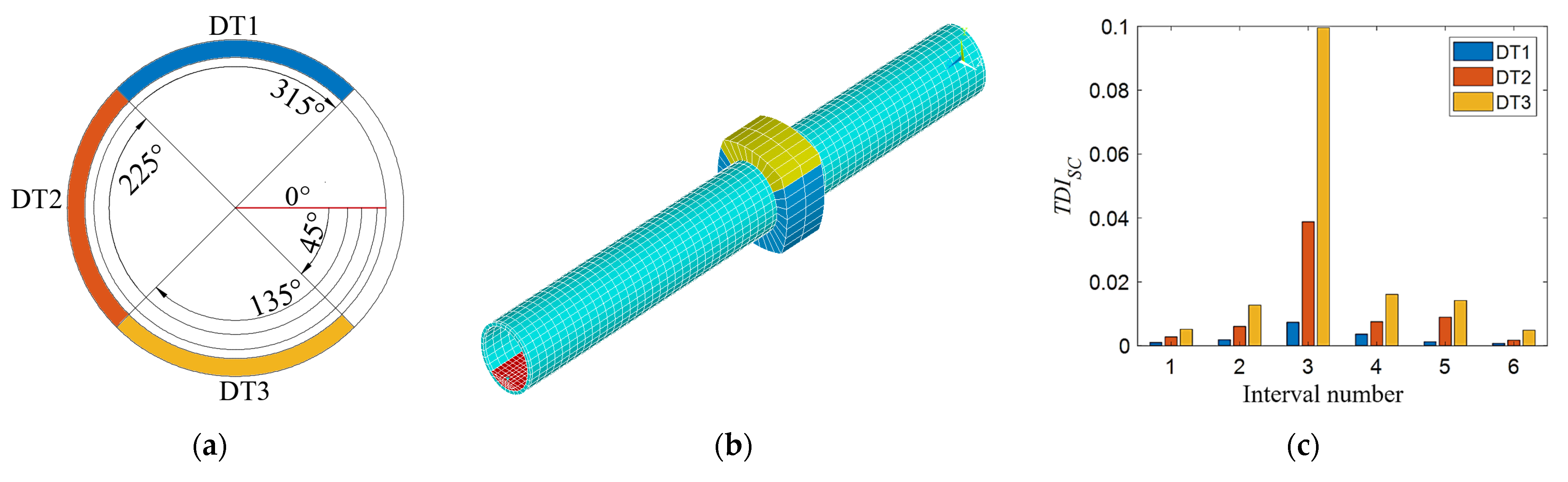 Sensors 21 07197 g009