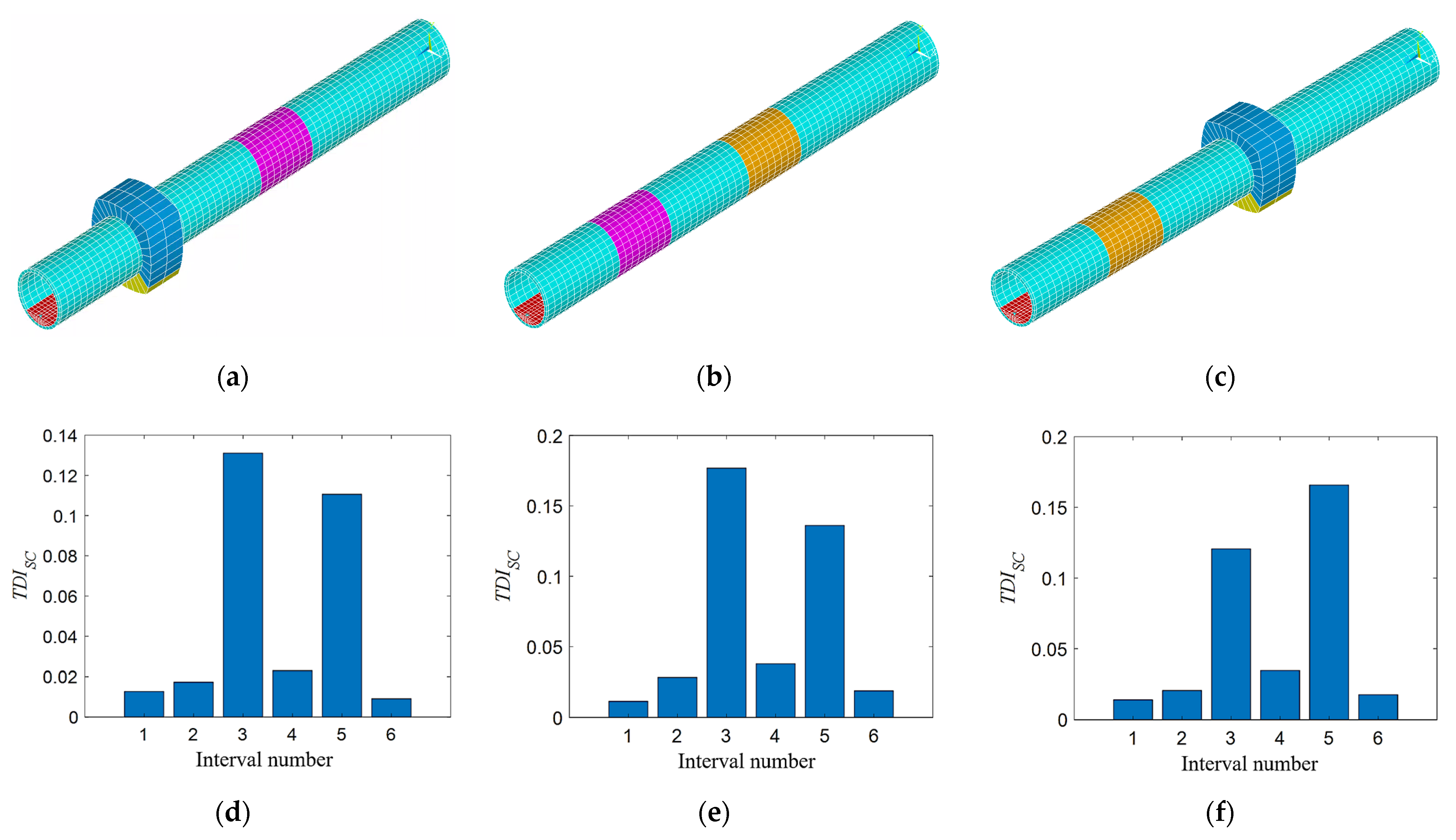Sensors 21 07197 g010