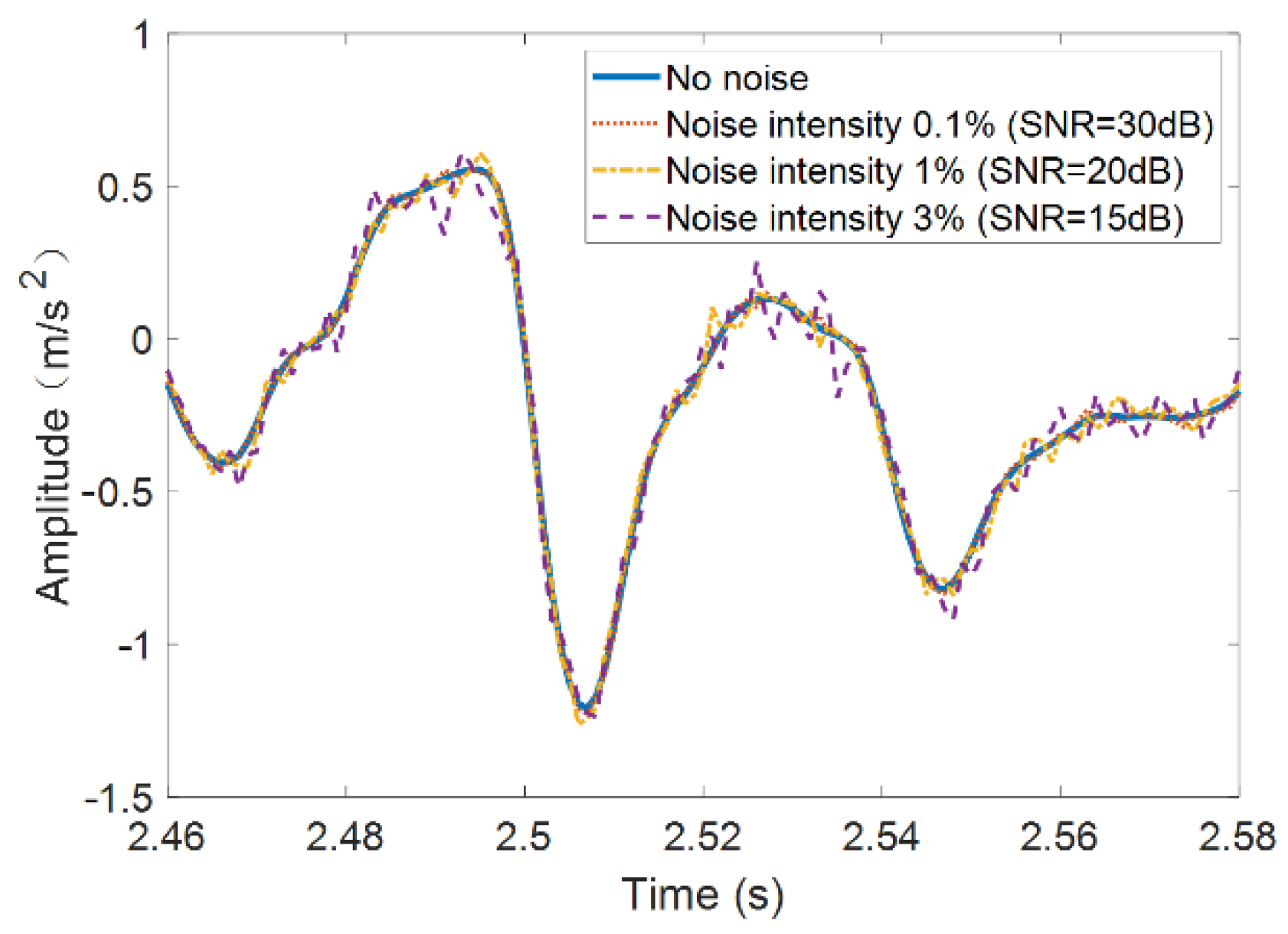Sensors 21 07197 g011