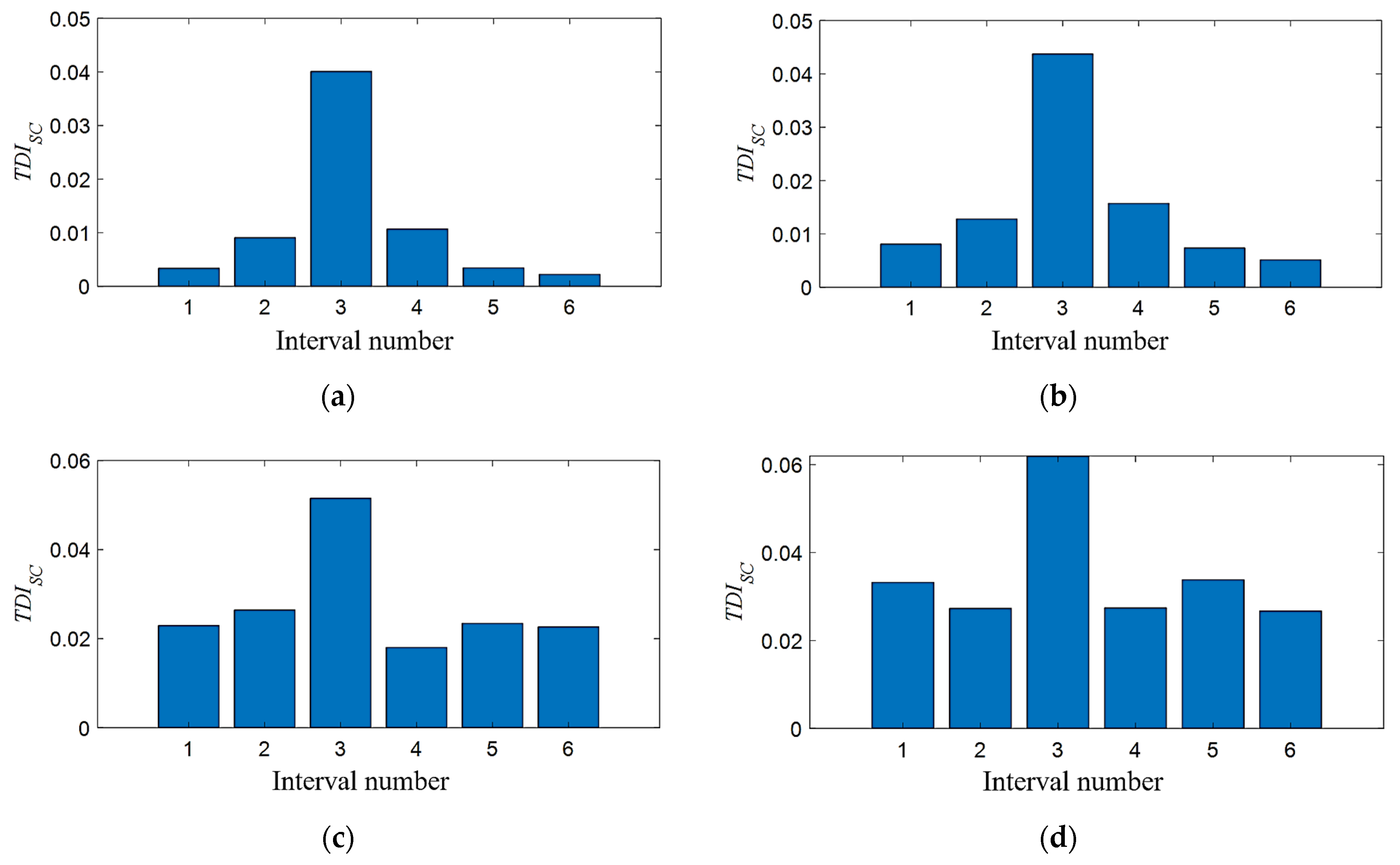 Sensors 21 07197 g012