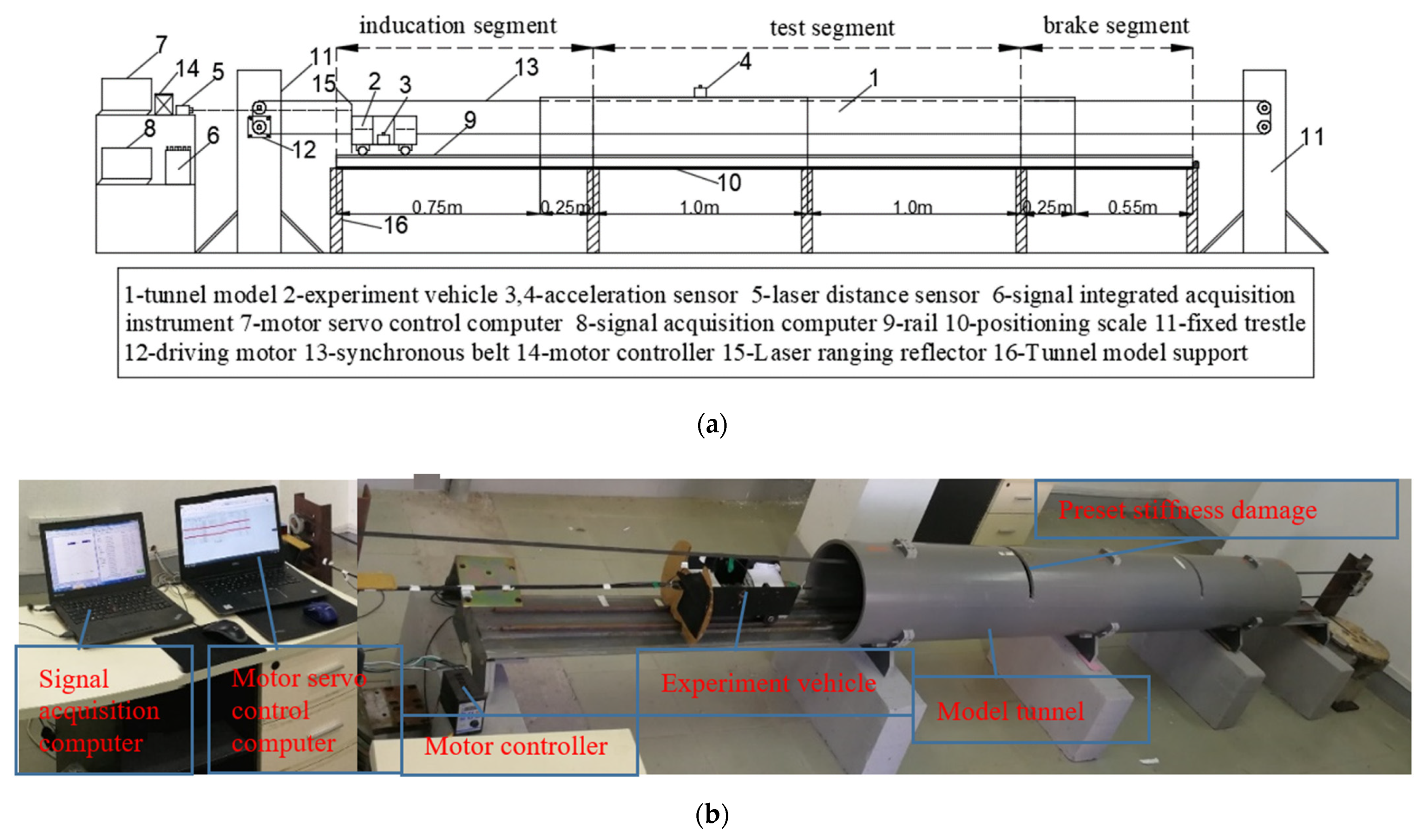Sensors 21 07197 g013
