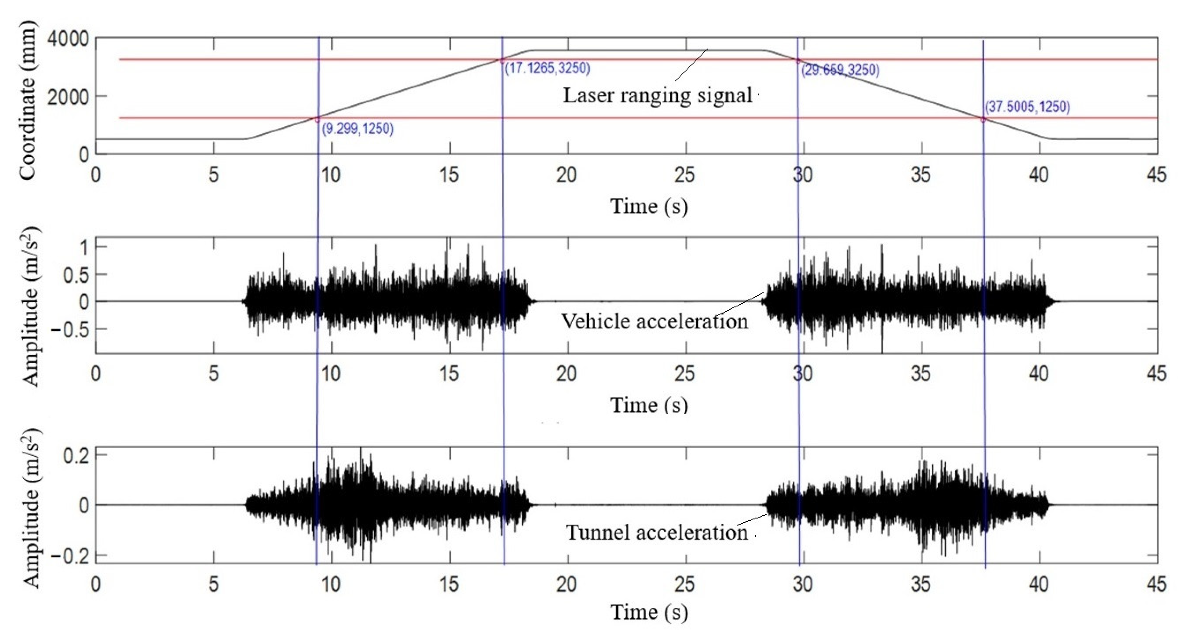 Sensors 21 07197 g014