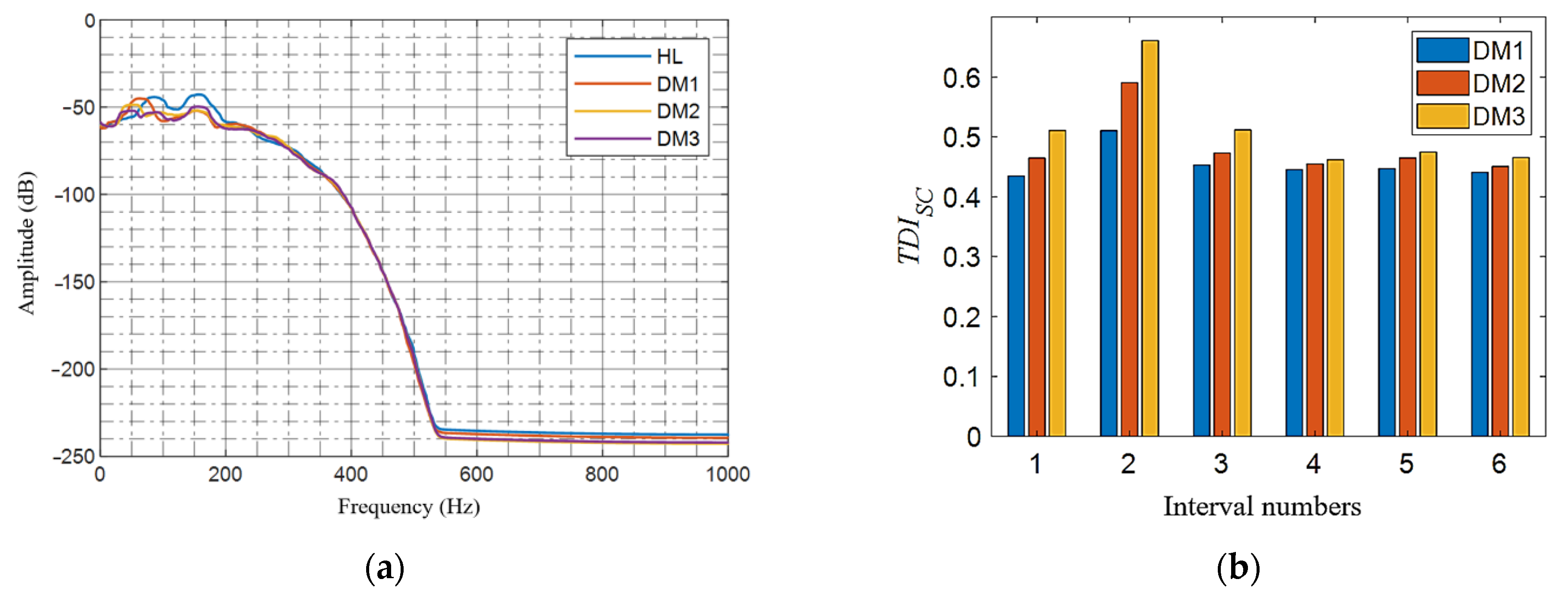 Sensors 21 07197 g017
