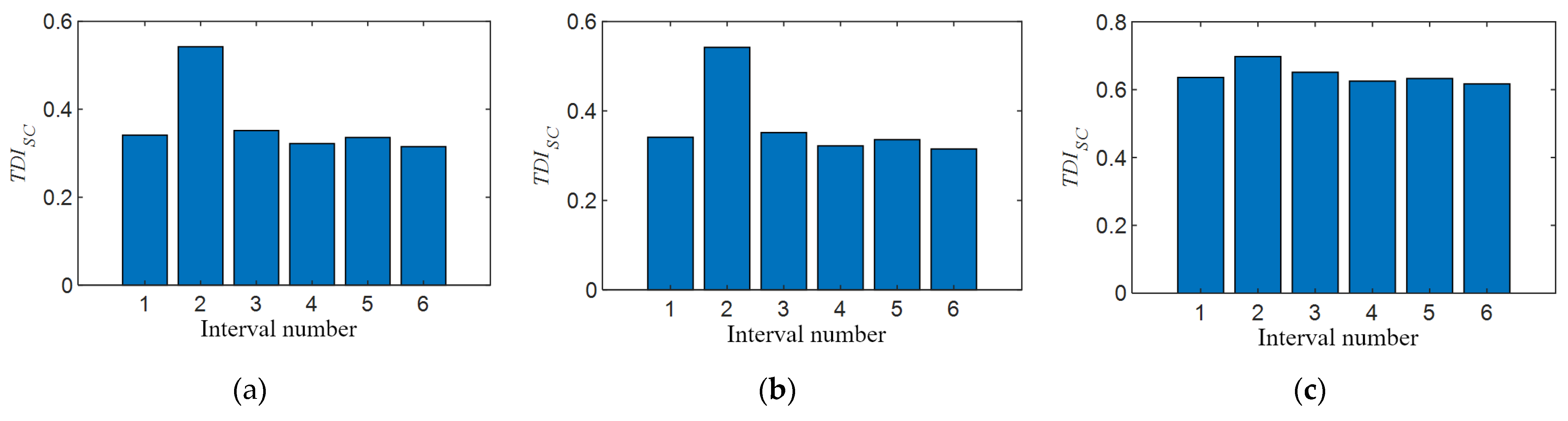 Sensors 21 07197 g020