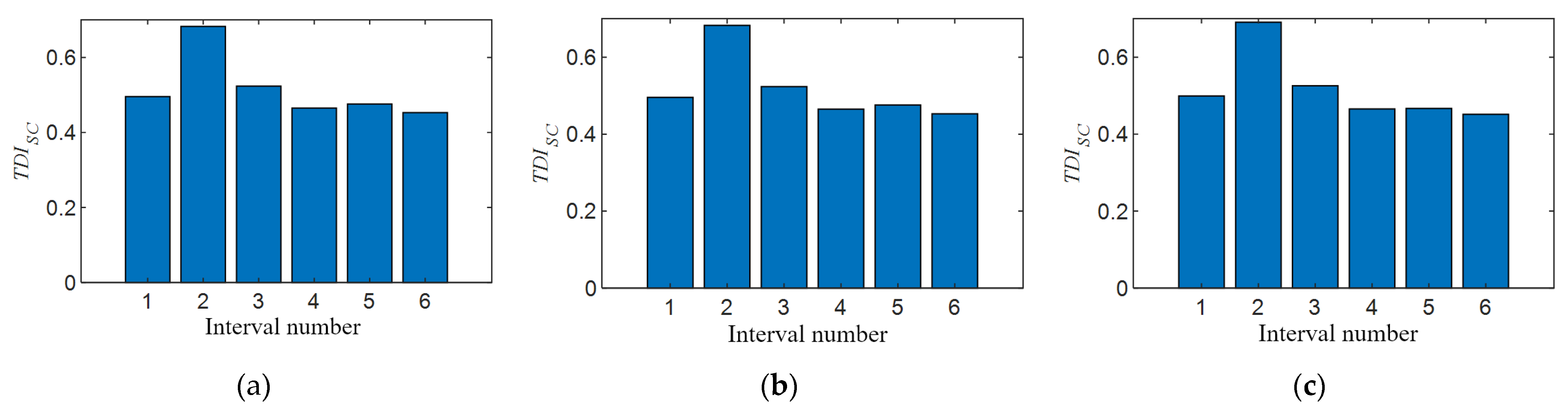Sensors 21 07197 g021