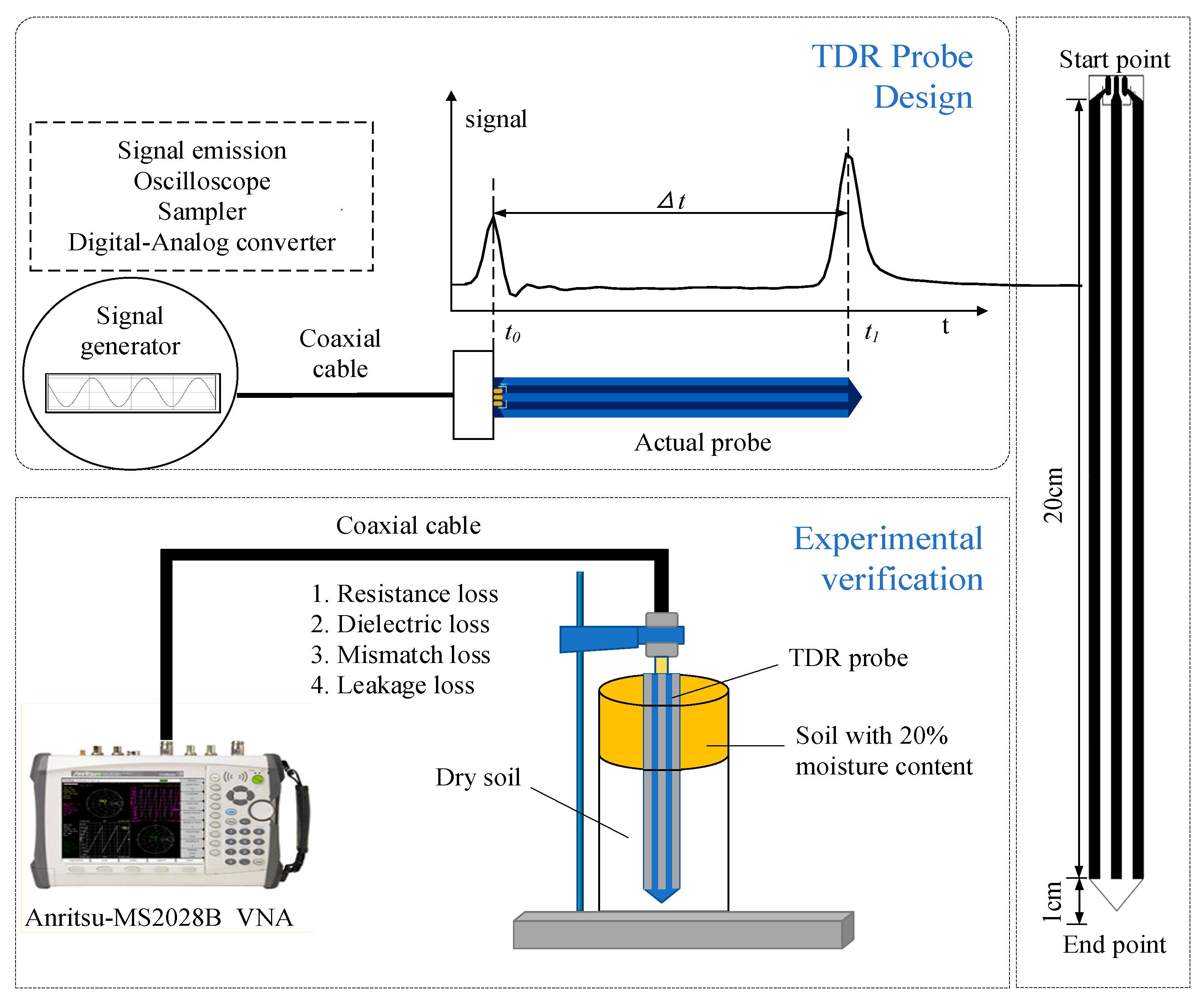 Sensors 21 07201 g002