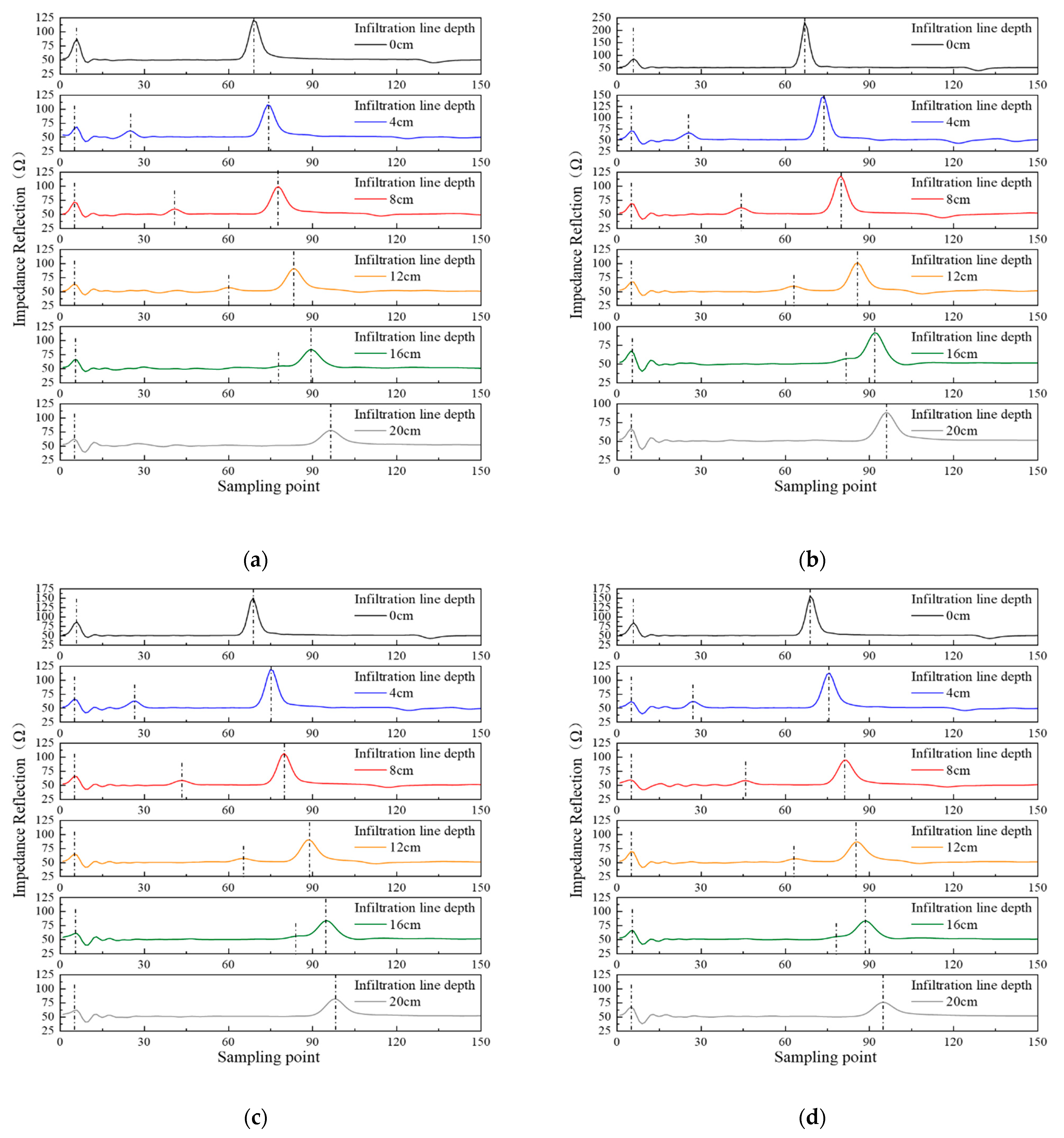 Sensors 21 07201 g004
