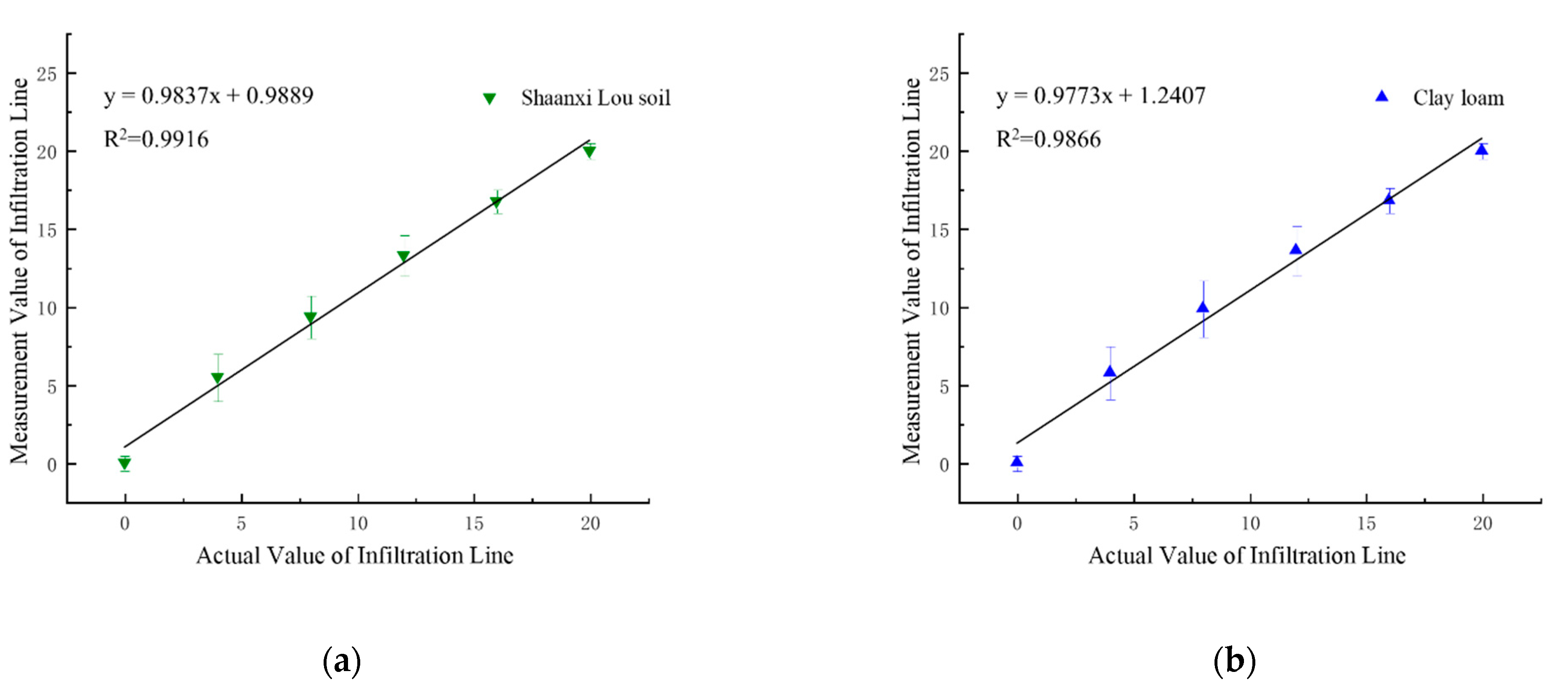 Sensors 21 07201 g005a