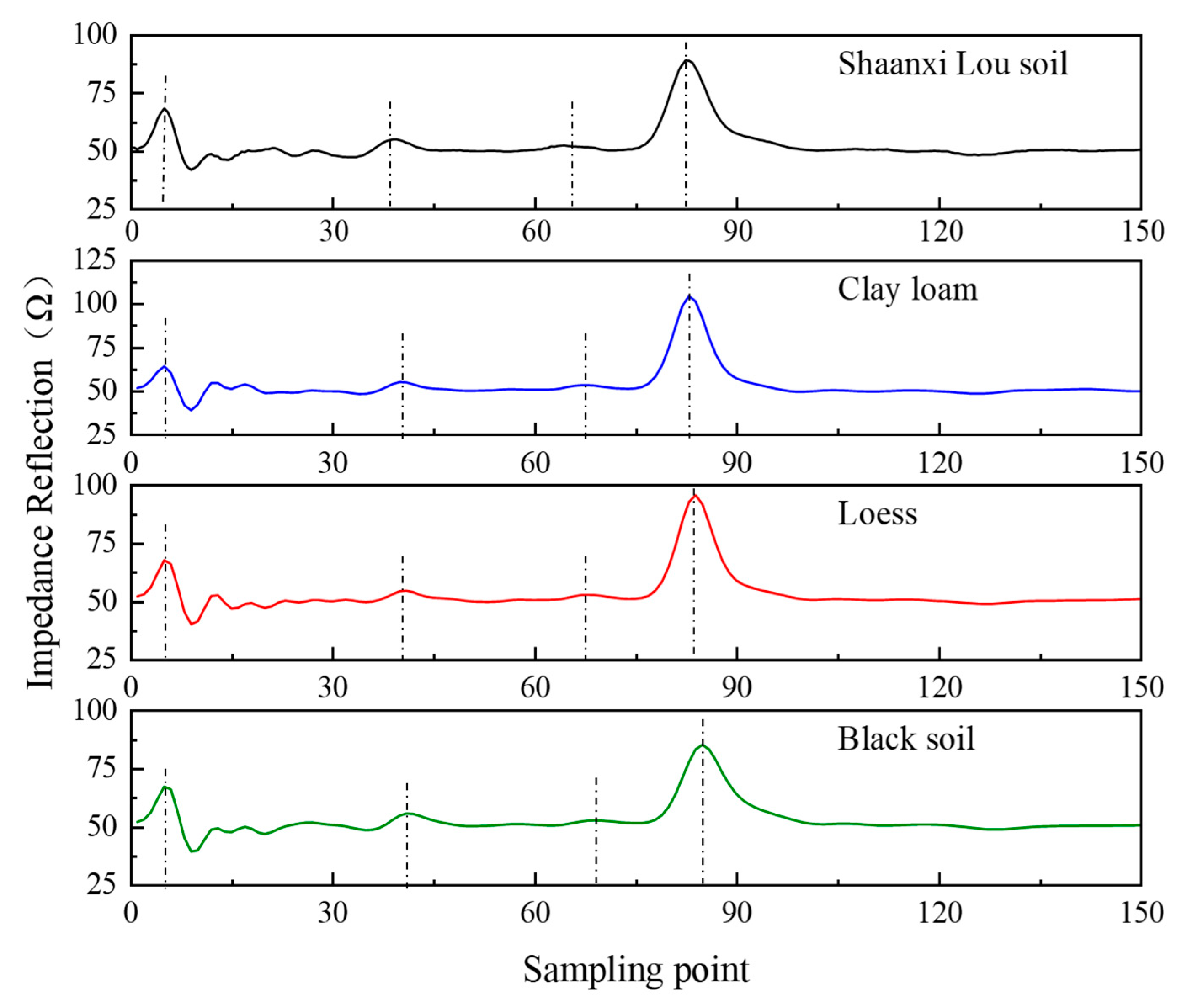 Sensors 21 07201 g006